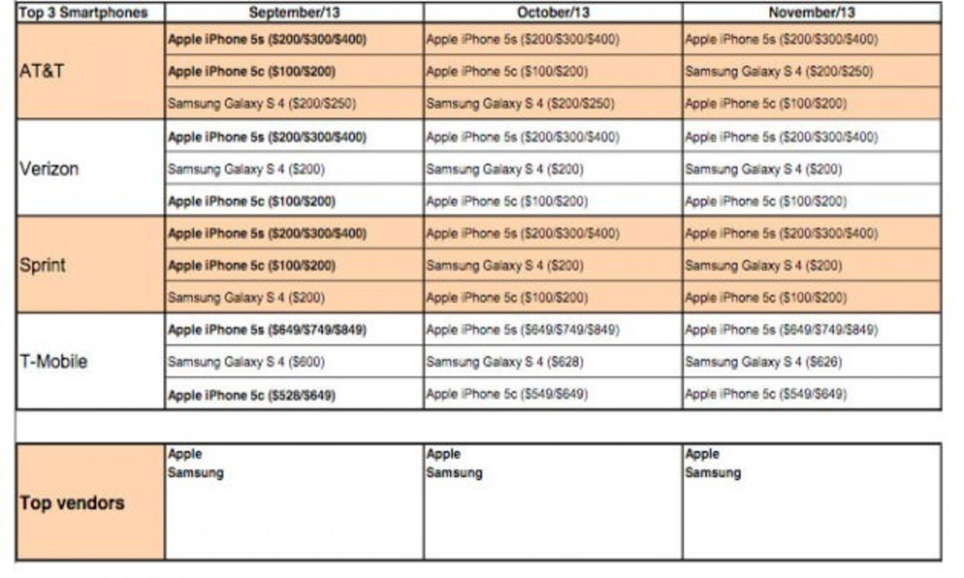 iPhone-5c-performance-630x378
