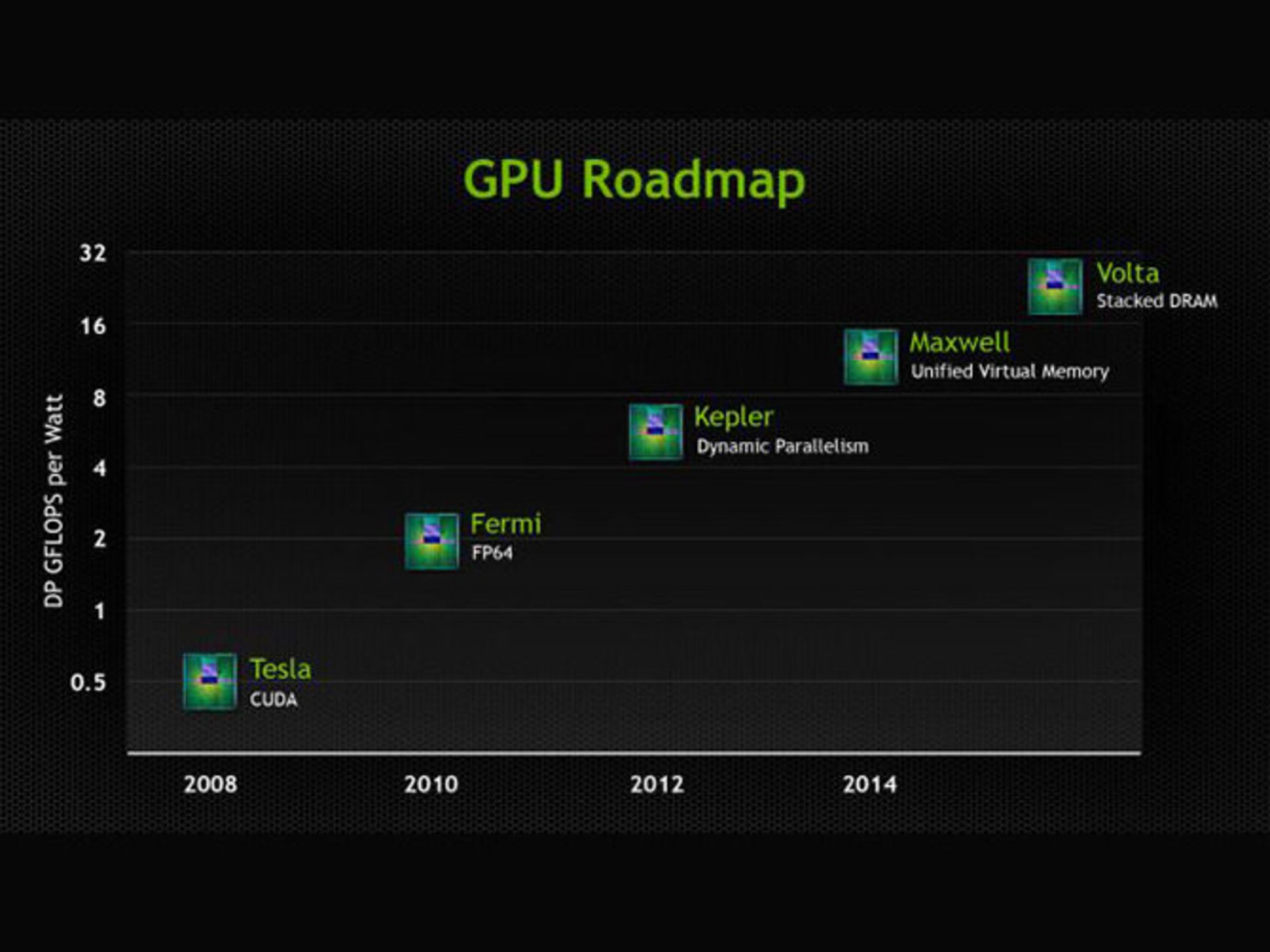 nvidia-2014-roadmap-1