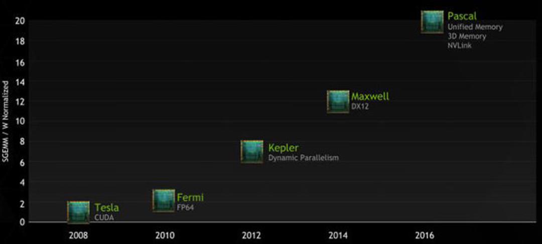 nvidia-2014-roadmap-2