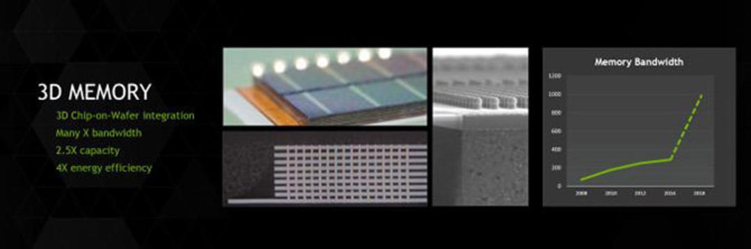 nvidia-2014-roadmap-3