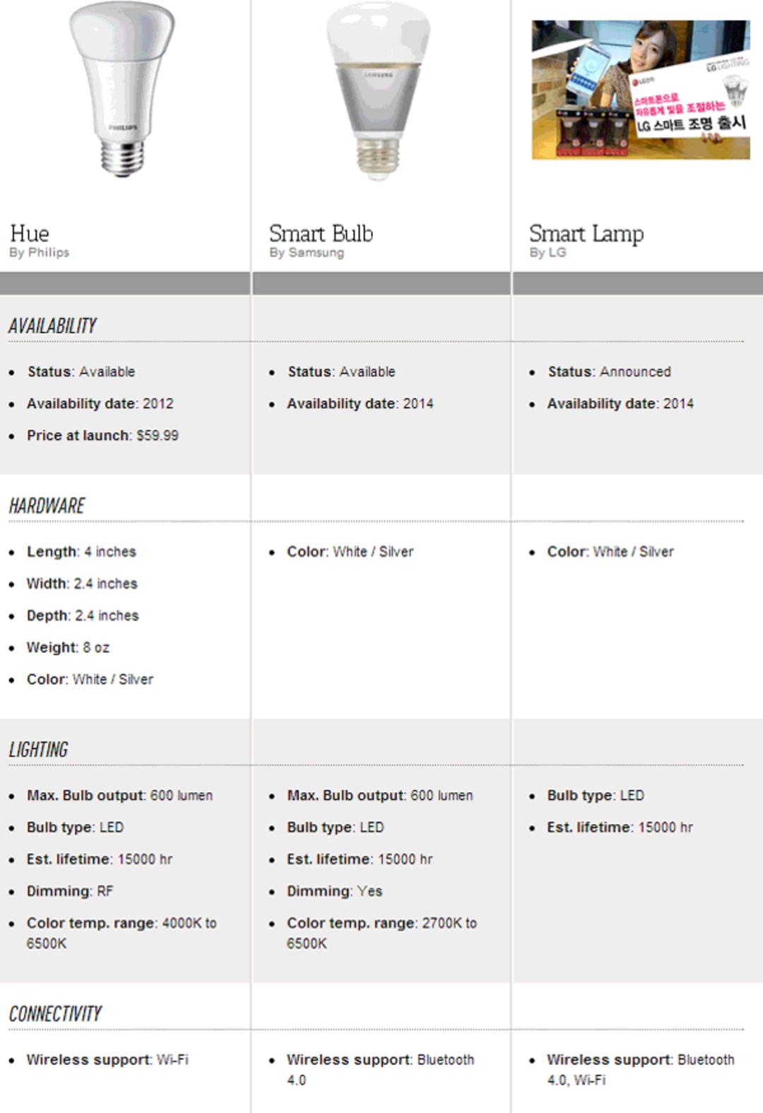 smart-lighting-3
