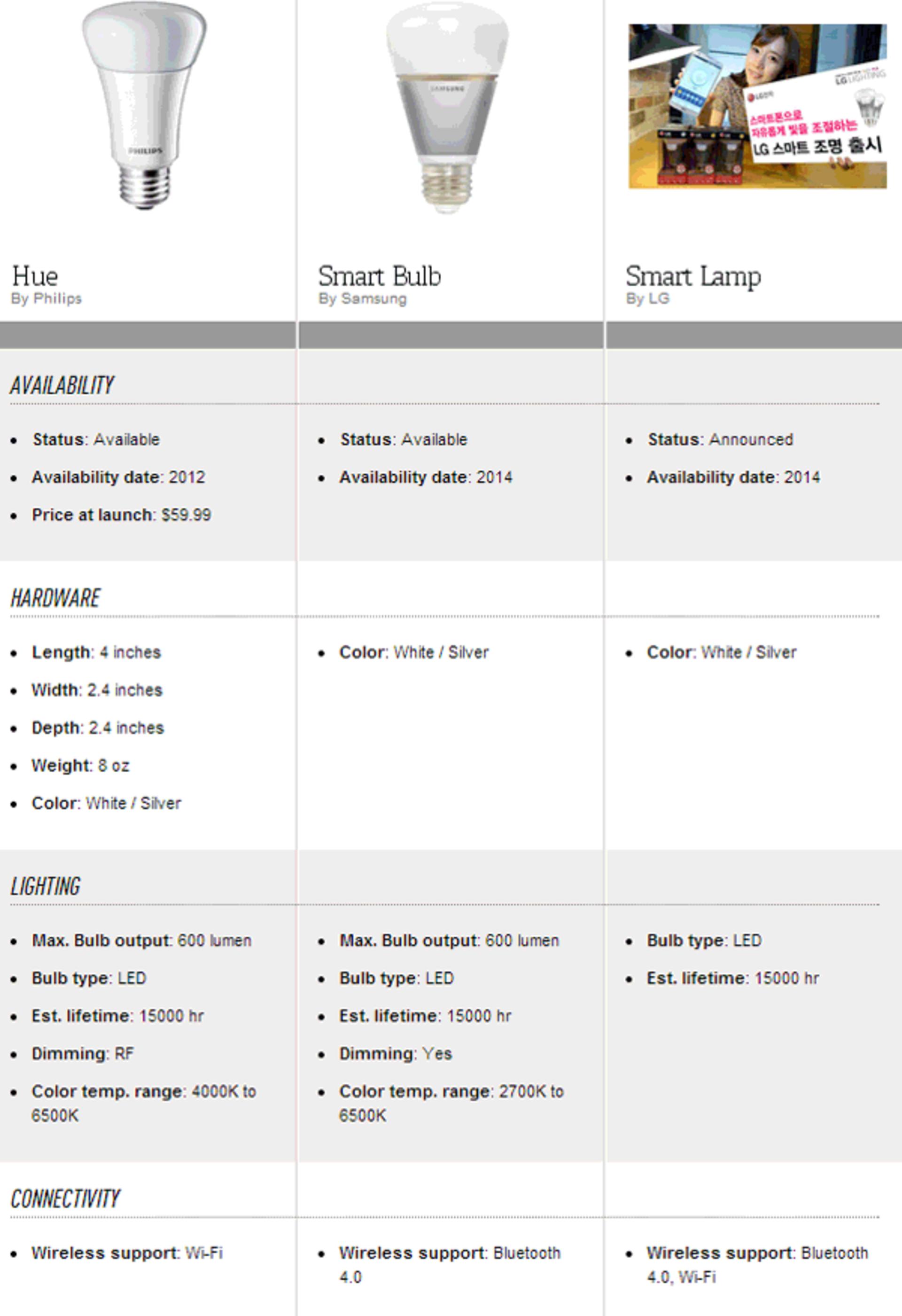 smart-lighting-3