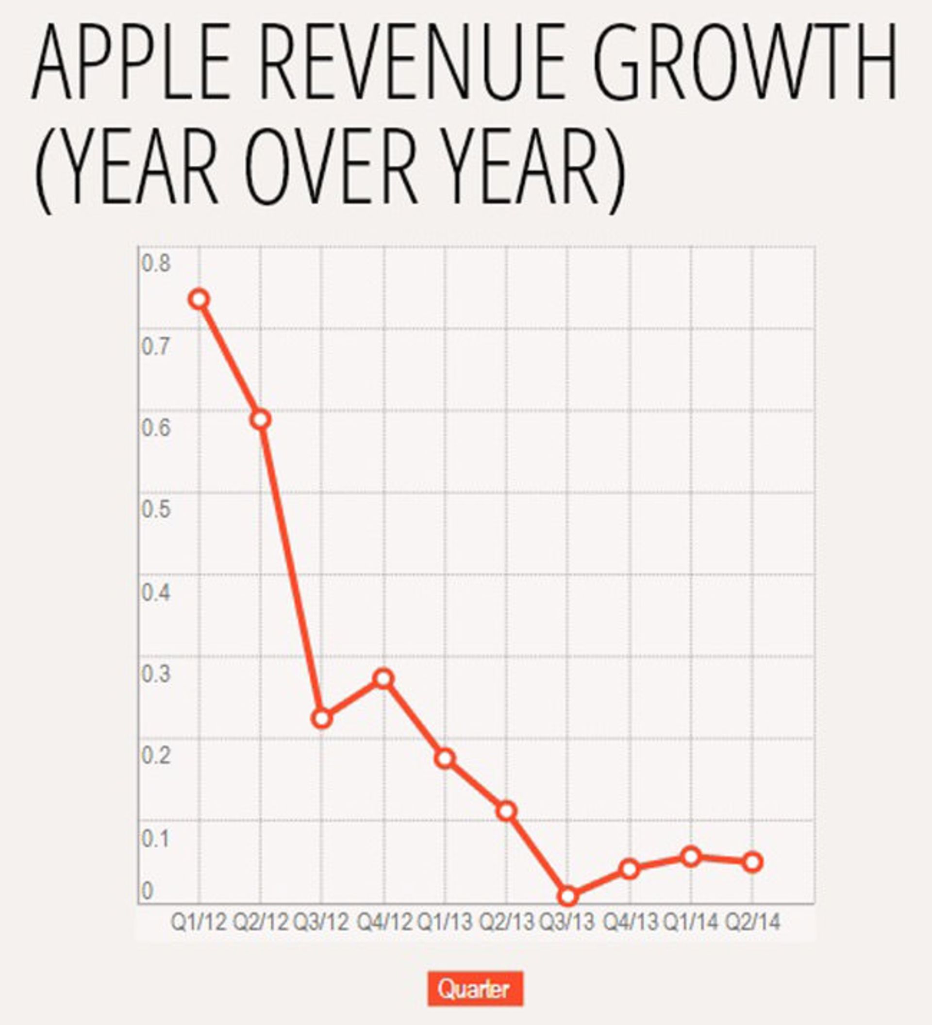 AppleQ12014Int1