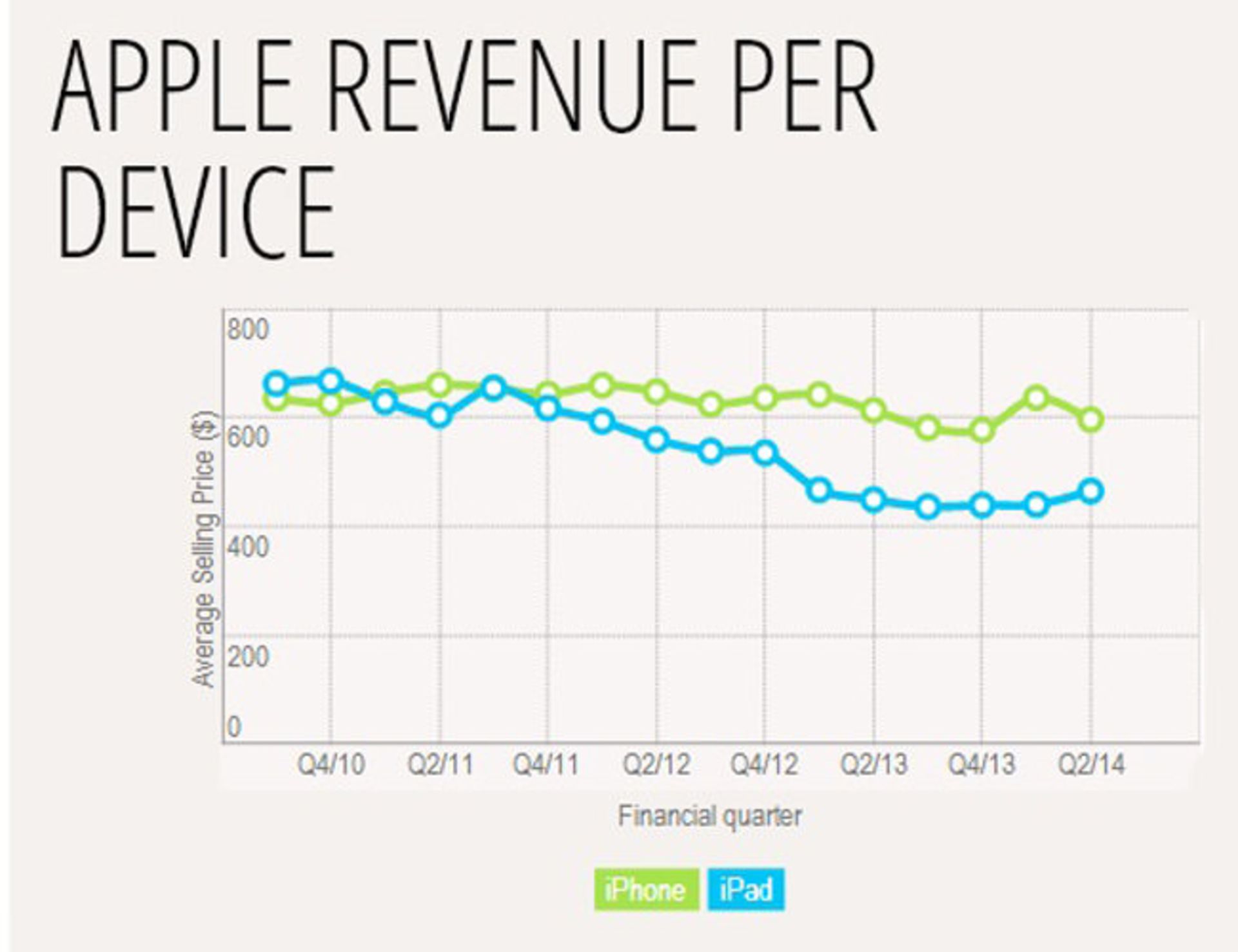 AppleQ12014Int3