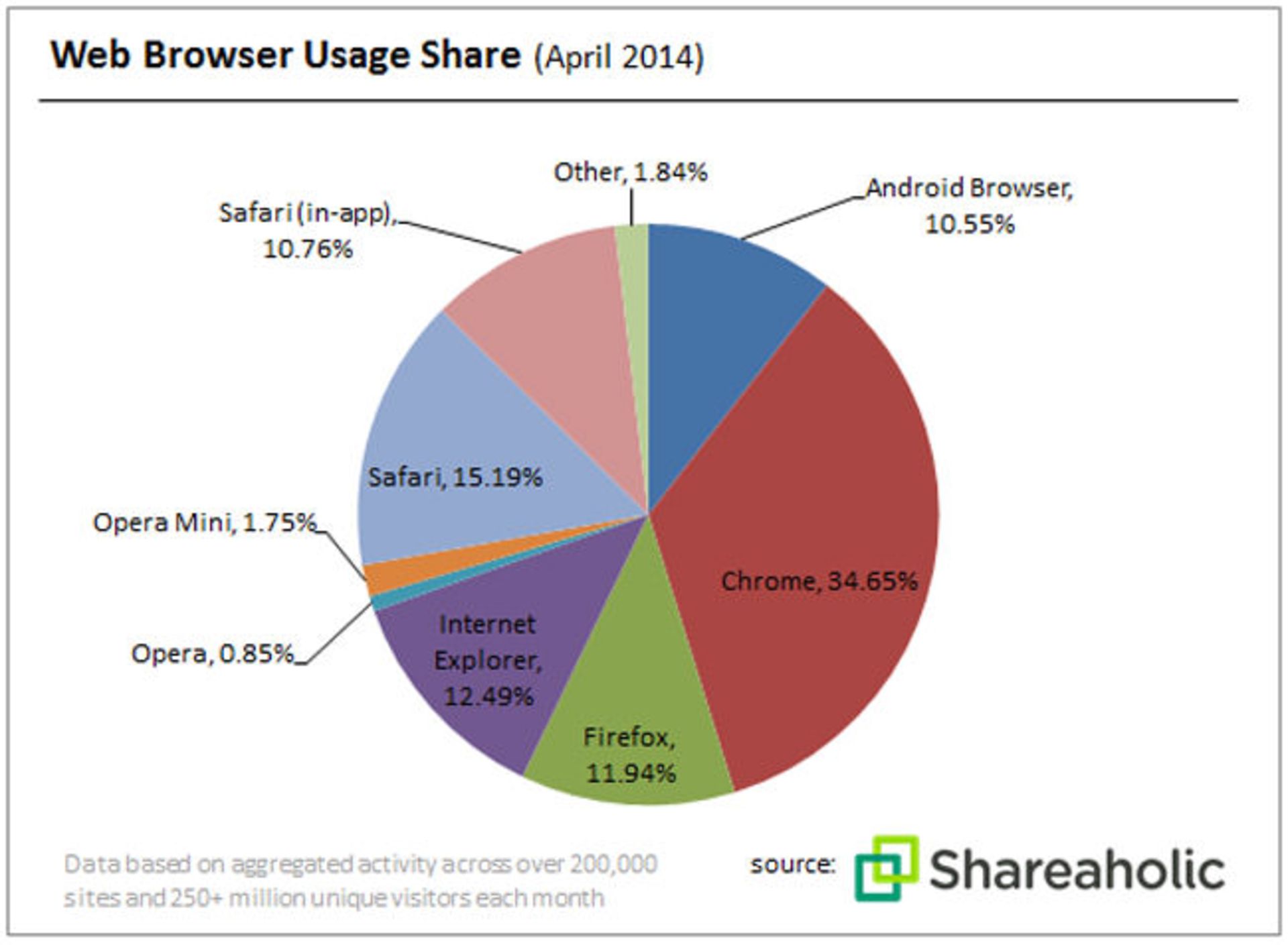 BrowserShareInt1