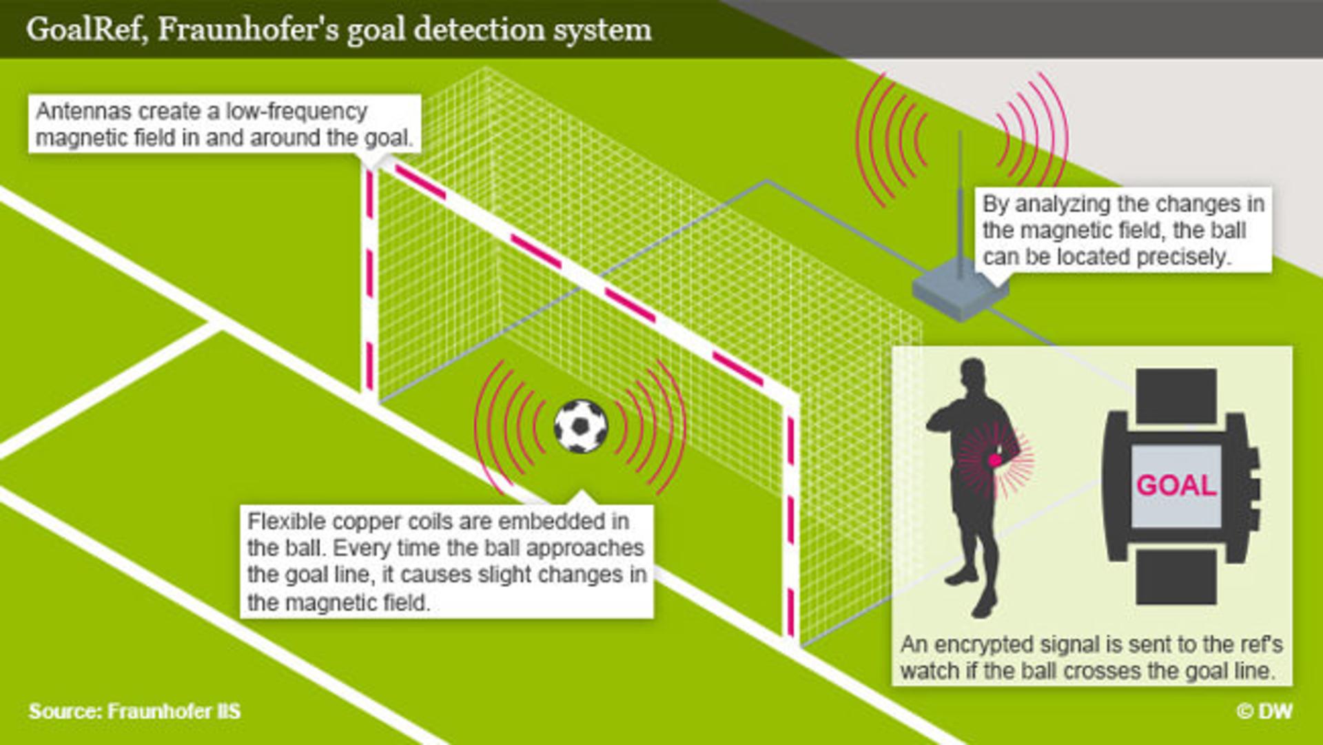 GoalLineInt1