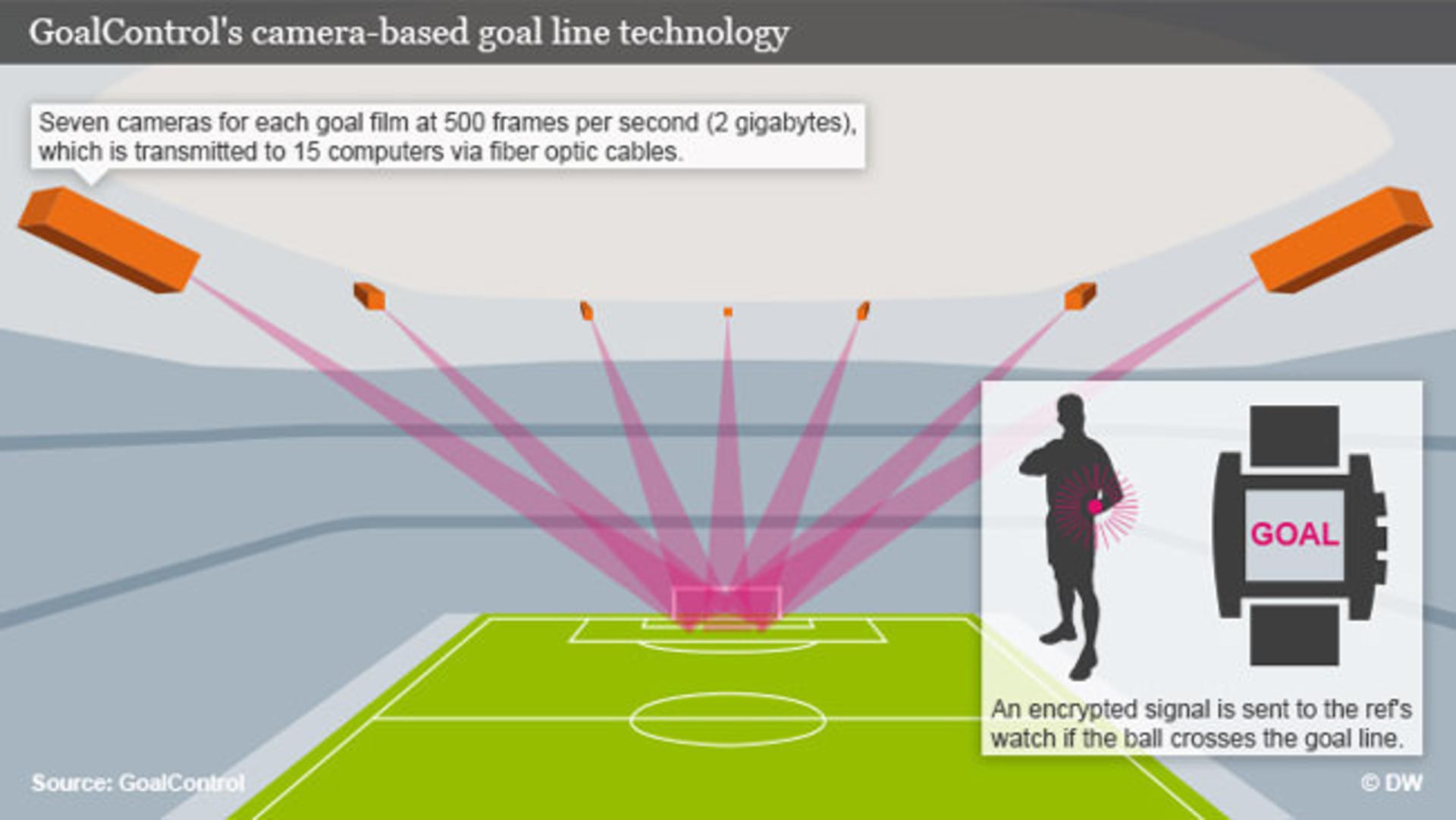 GoalLineInt2
