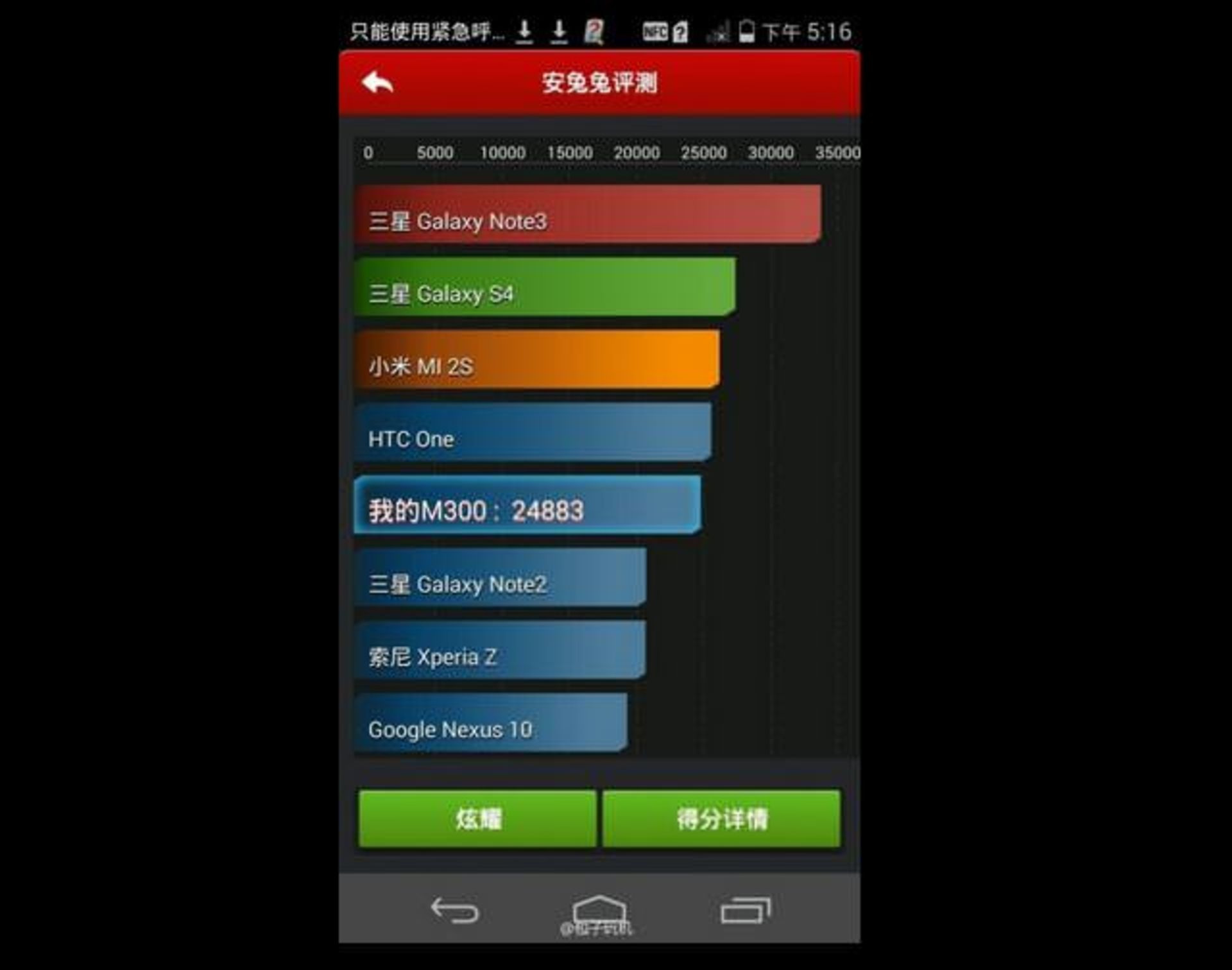 HuaweiAscendP7Antutu