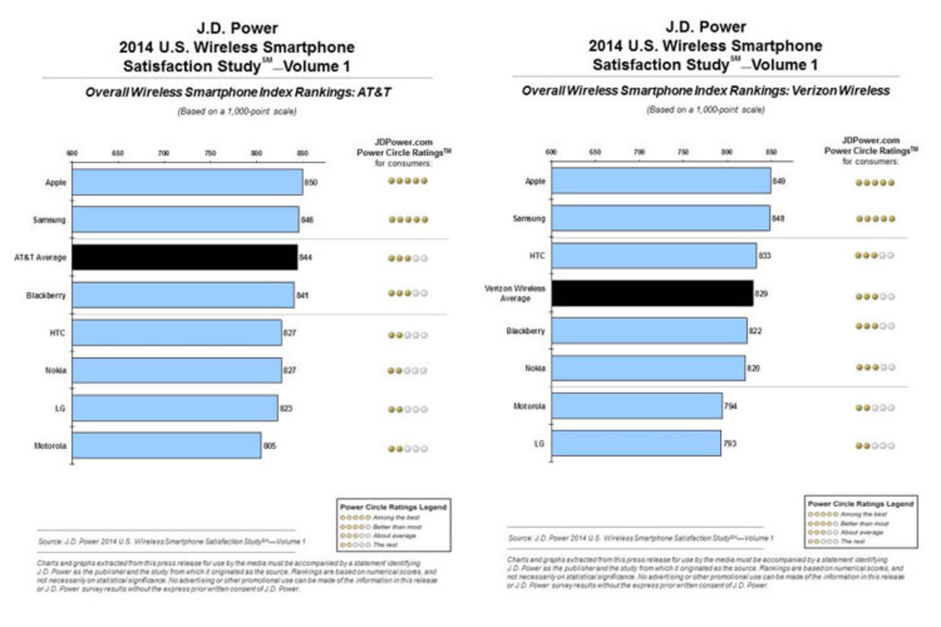 JDPowerInt1