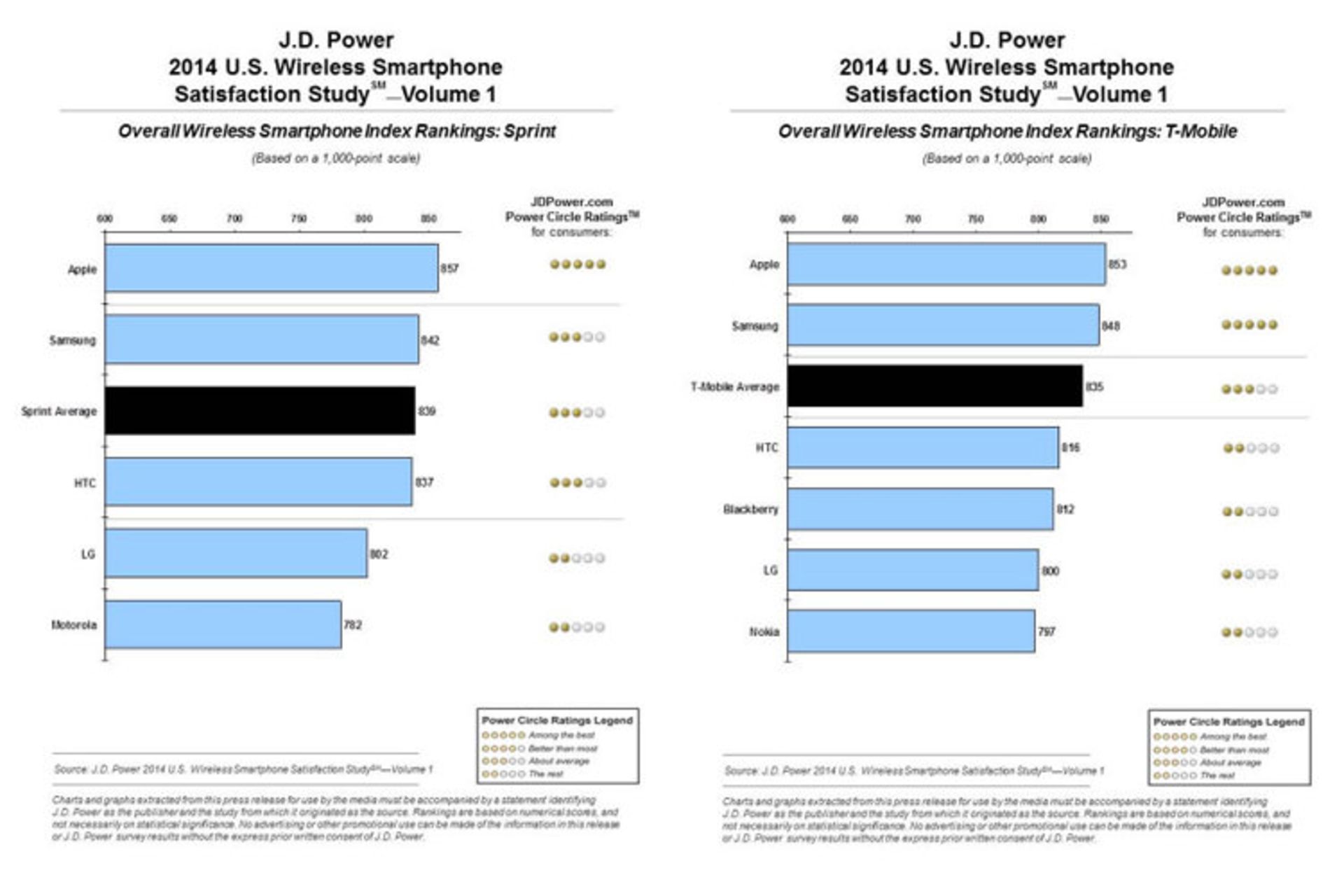 JDPowerInt2