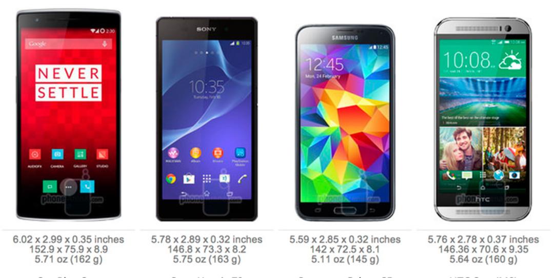OnePlus One compare