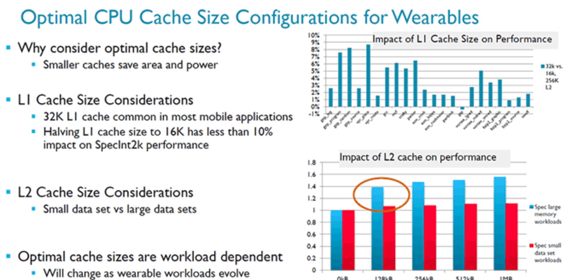 optimal-cache-size-wearables