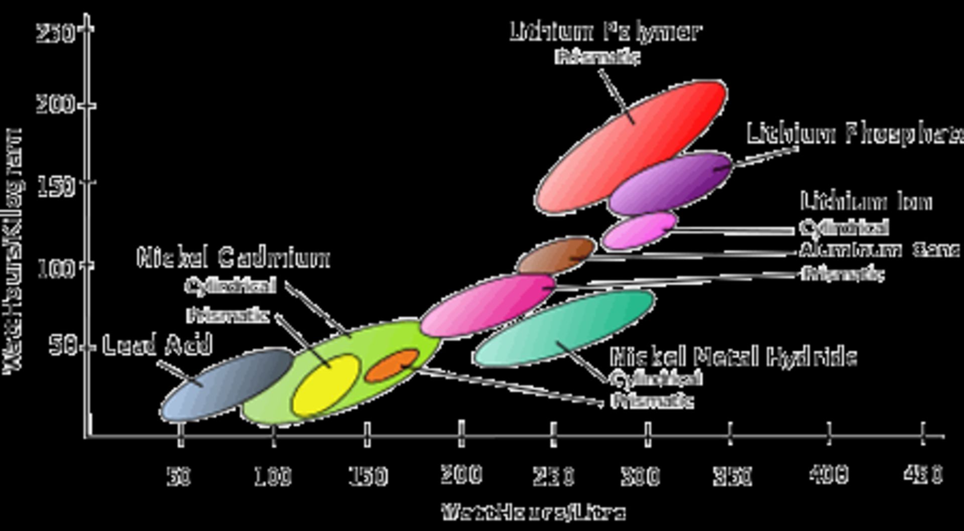 cell-energy-density