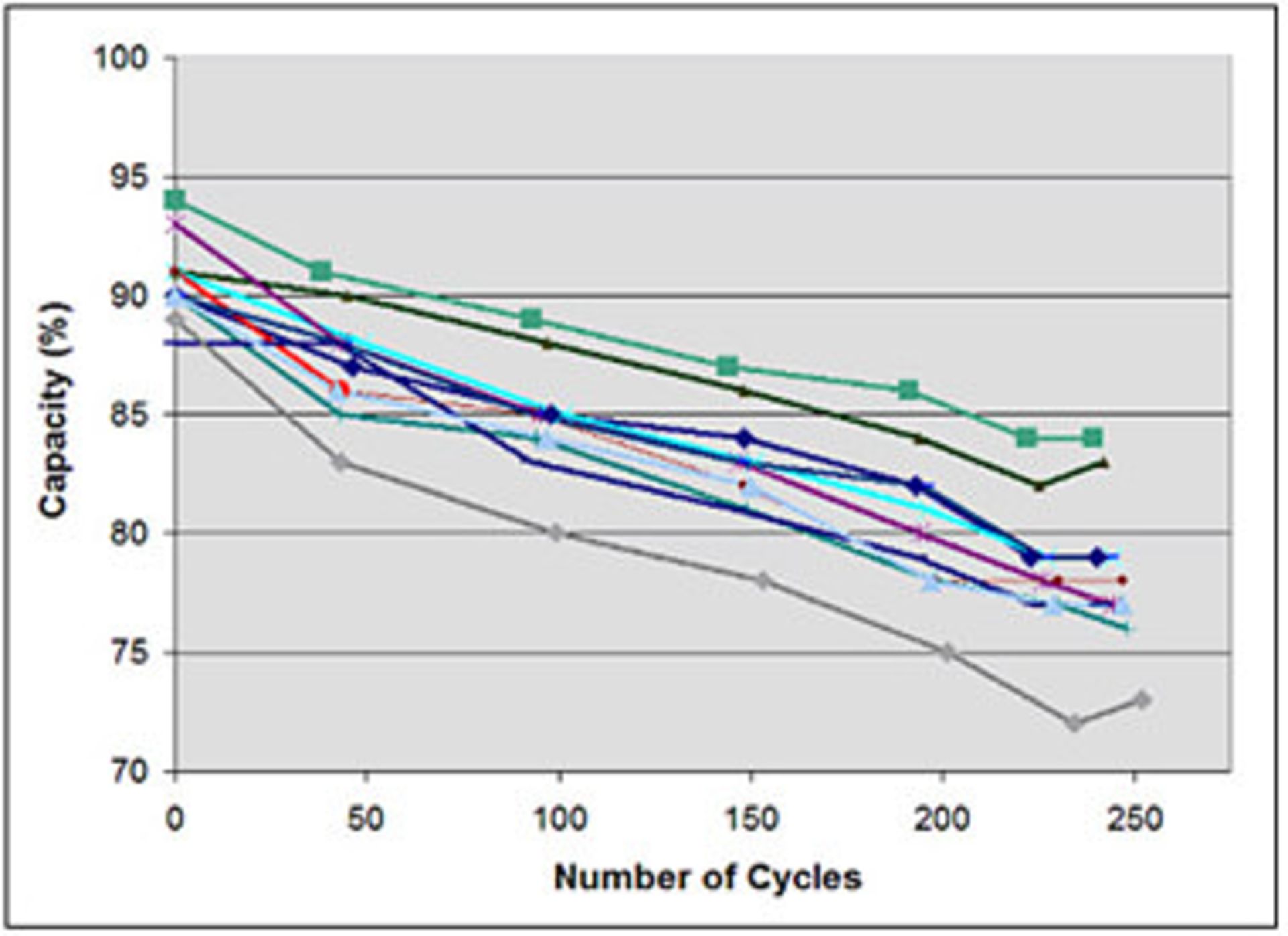 lithium-ion-capacity