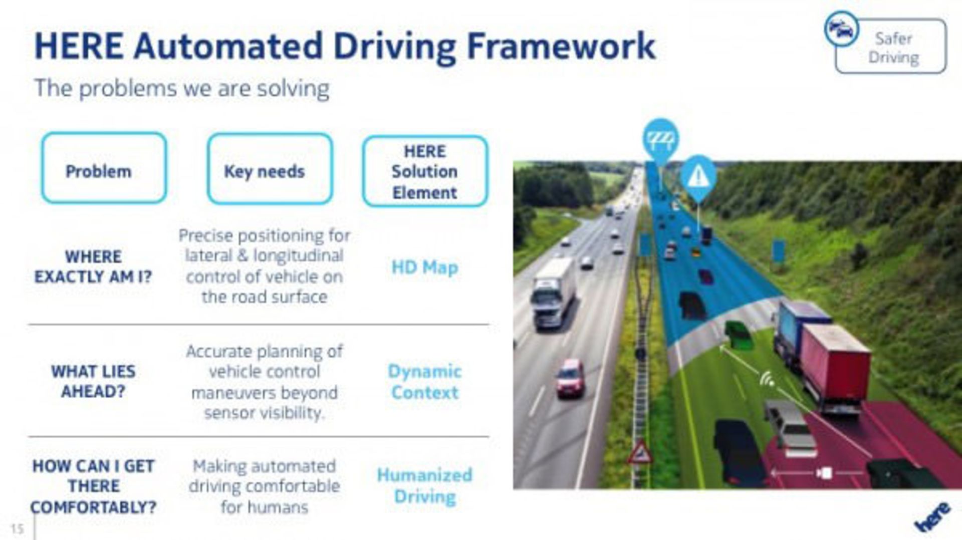 here-automated-driving-framework