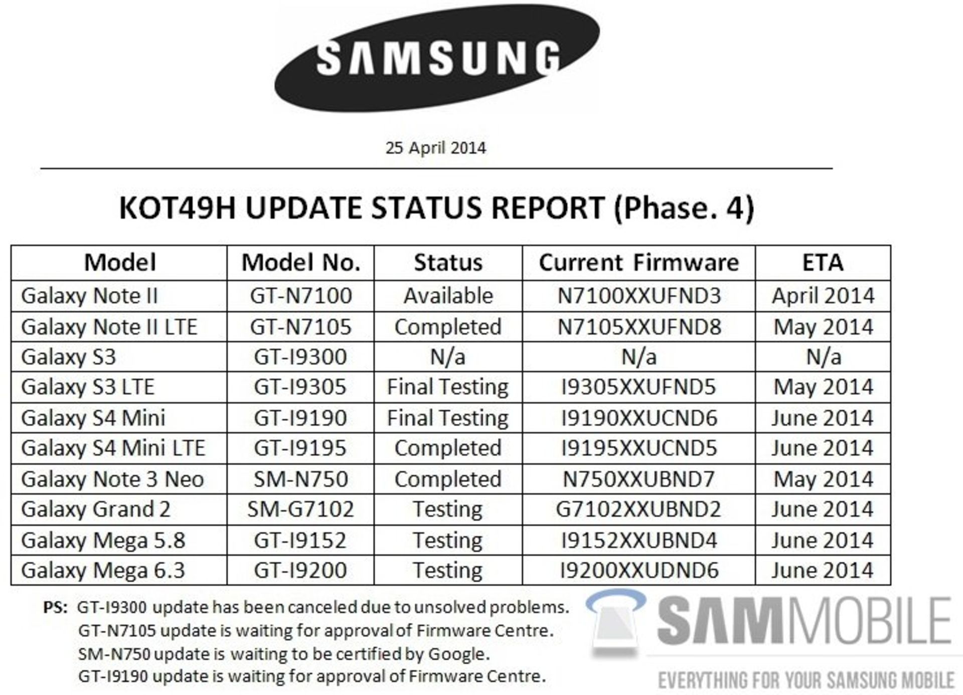Samsung-Android-44-KitKat-updates-list