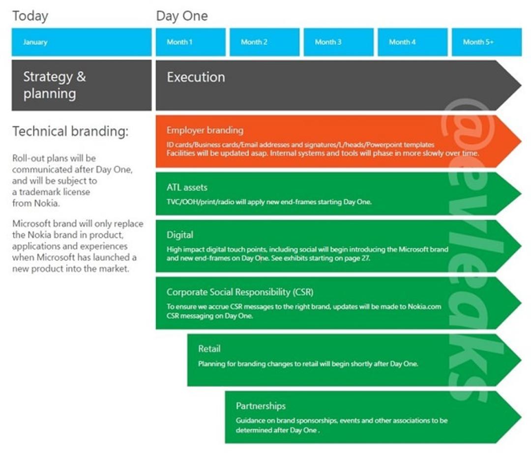 Leaked-slide-hints-that-Microsoft-plans-to-replace-the-Nokia-branding-with-its-own