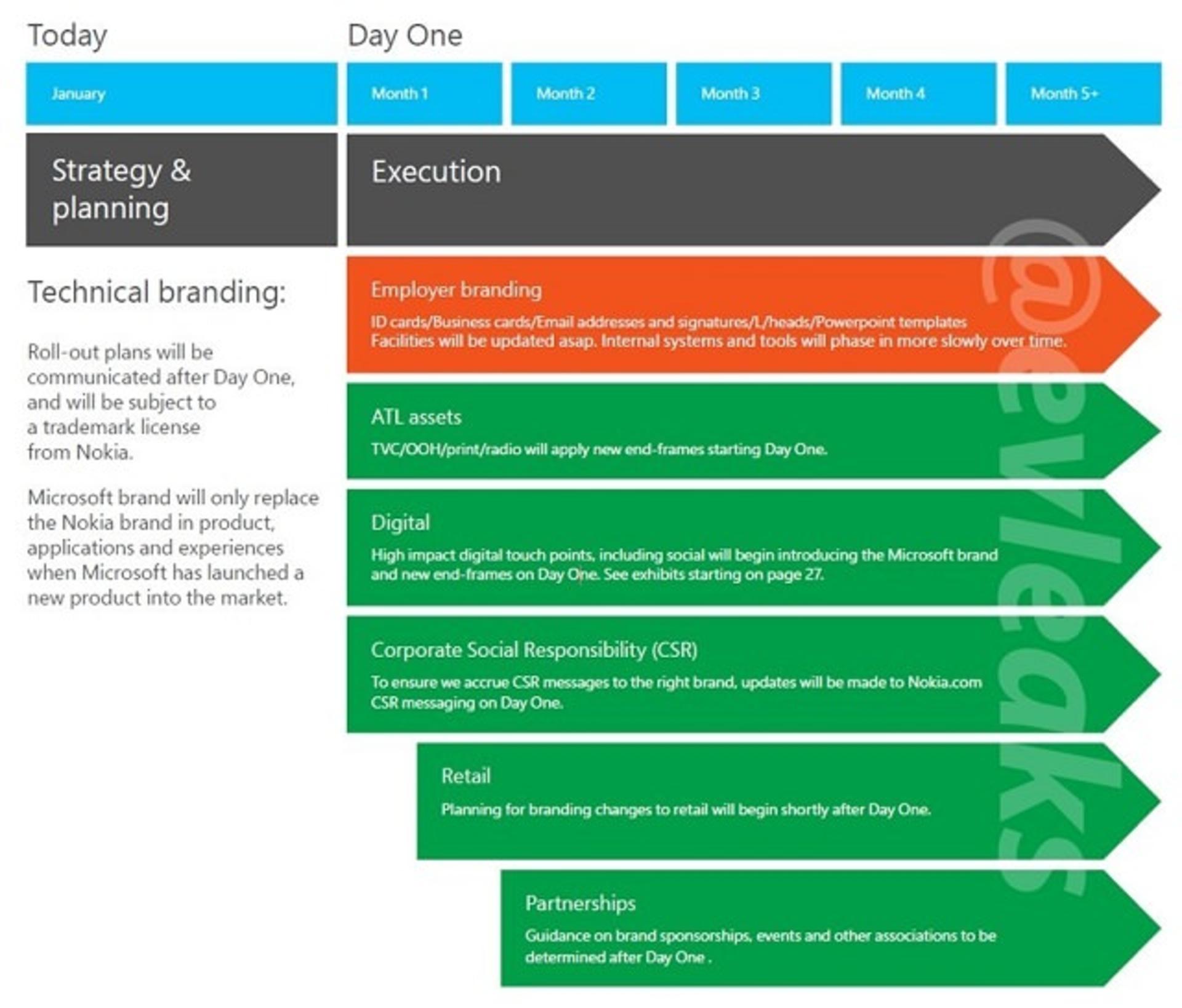 Leaked-slide-hints-that-Microsoft-plans-to-replace-the-Nokia-branding-with-its-own