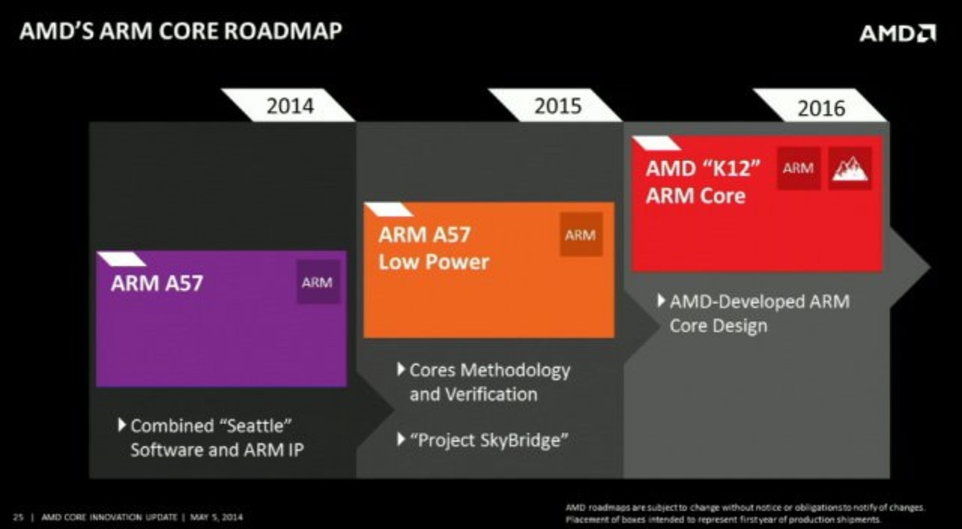 amd-core-roadmap-1