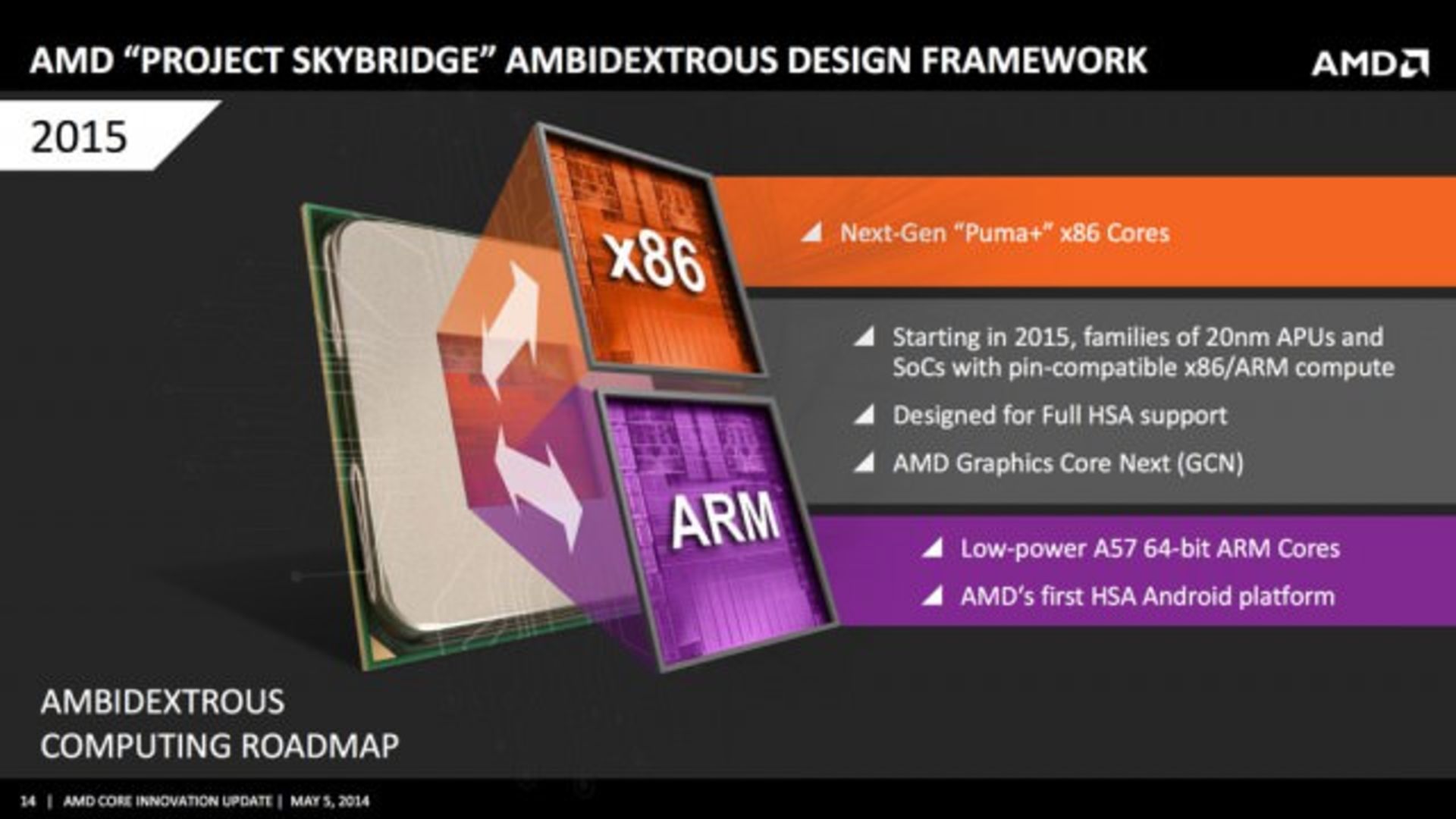 amd-project-skybridge-arm-x86
