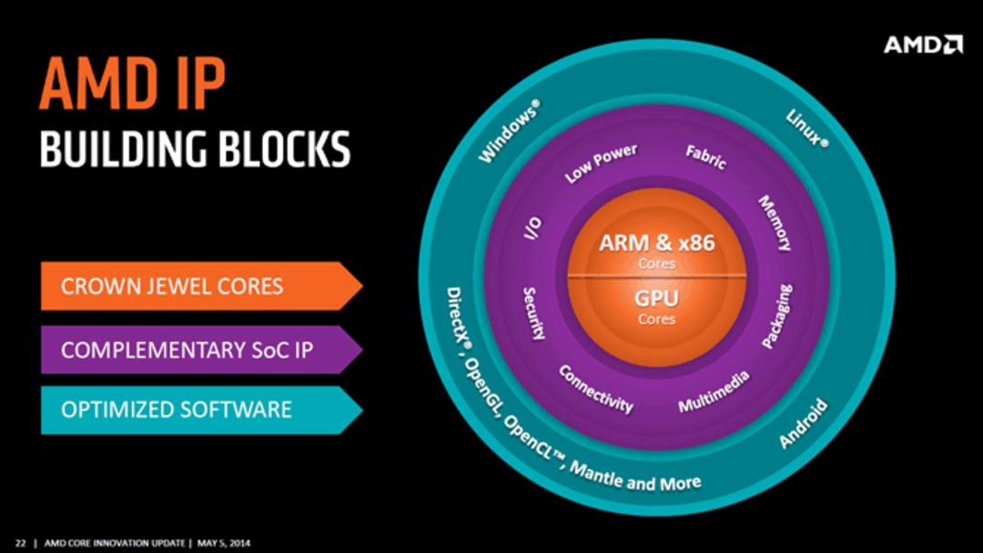amd-solution