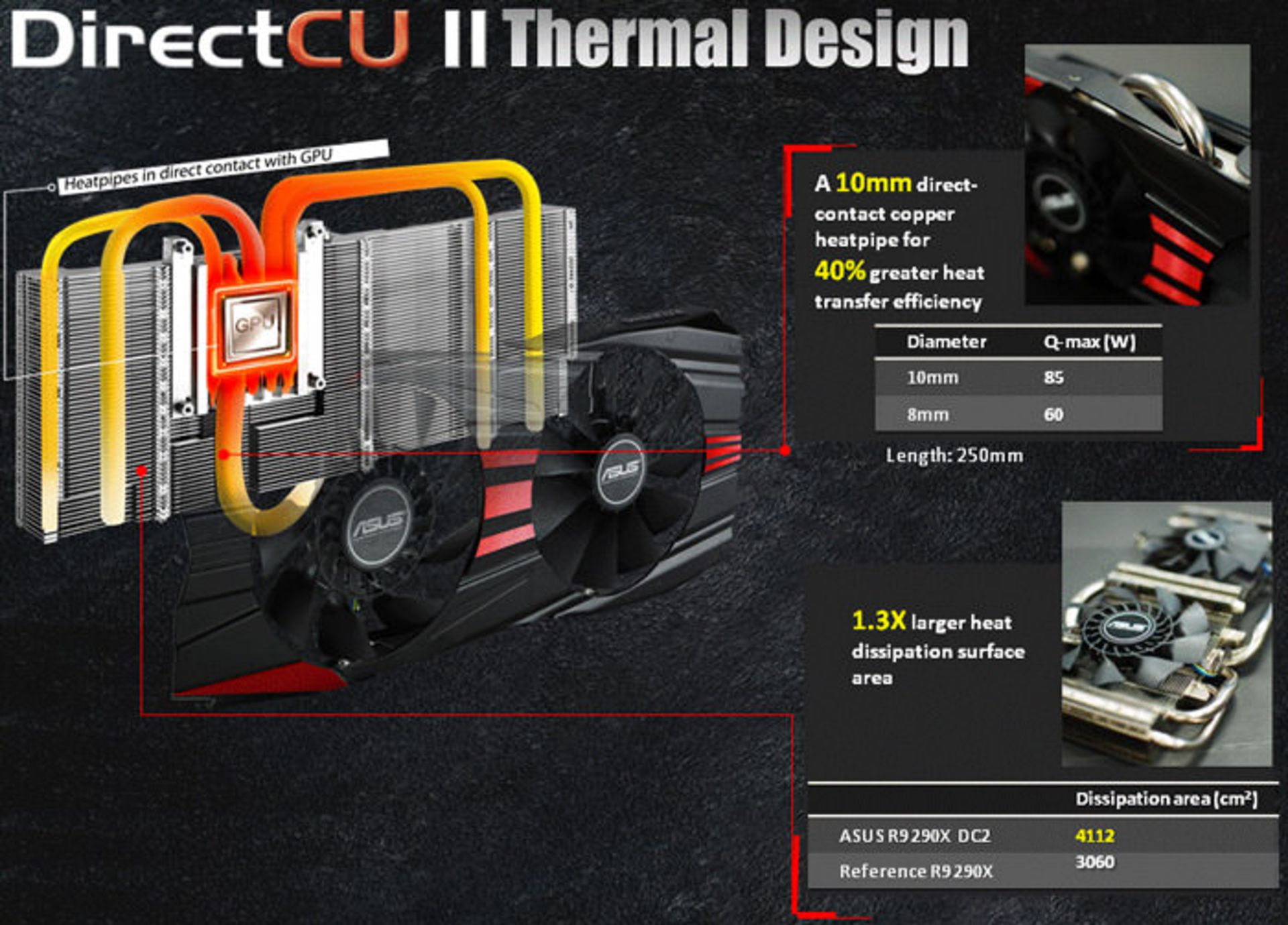 asus-cooling-comparison