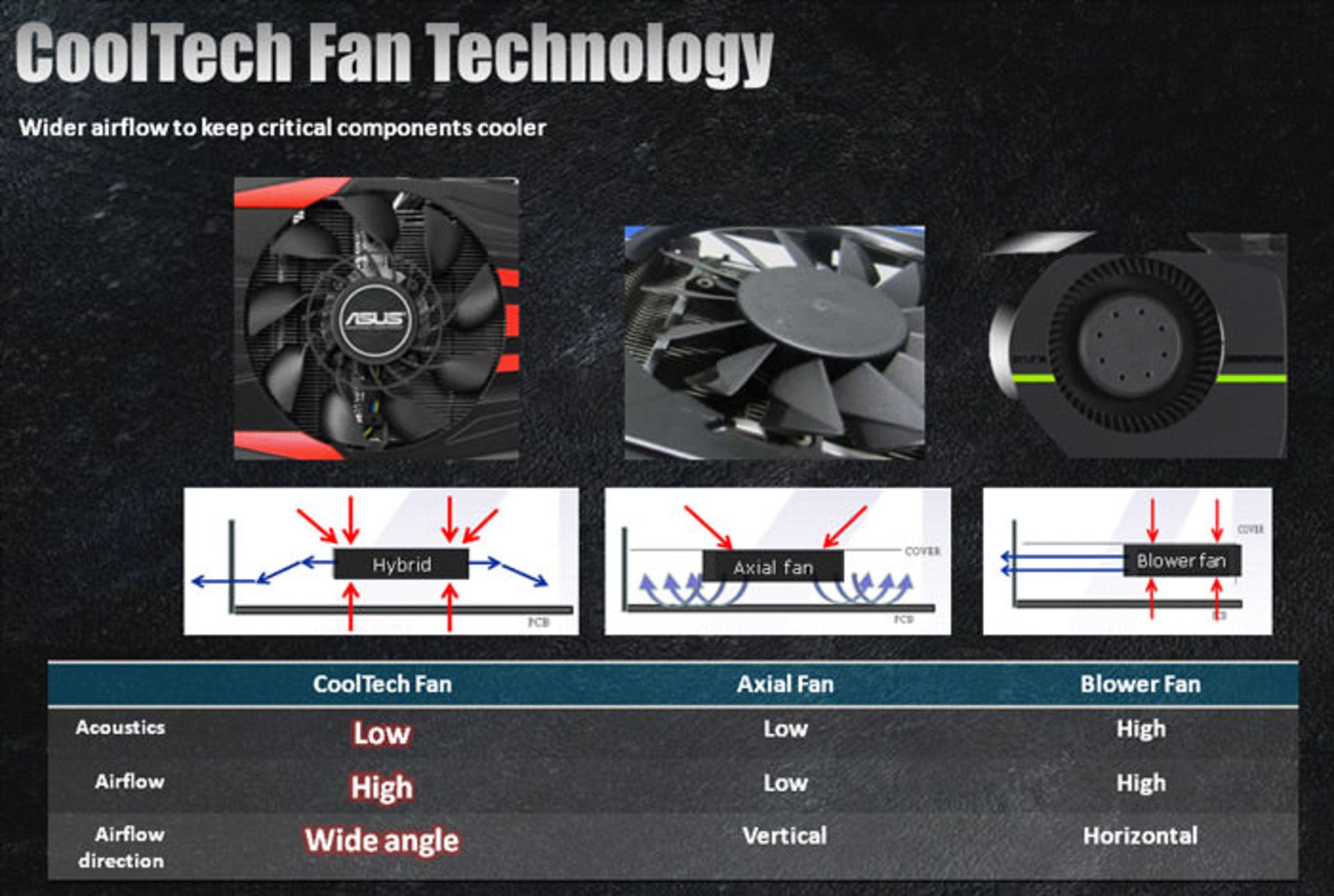 asus-fan-tech
