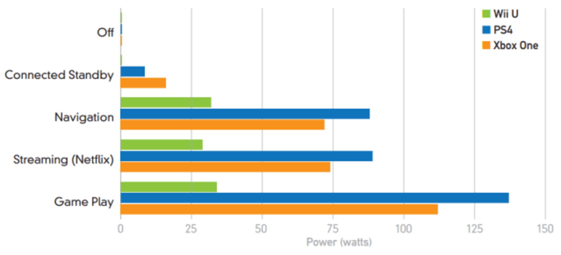 console-power-conditions