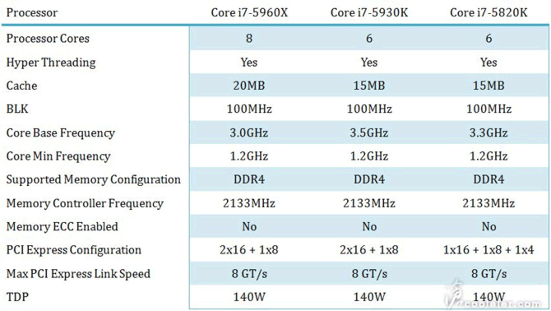 core-i7-extreme-haswell