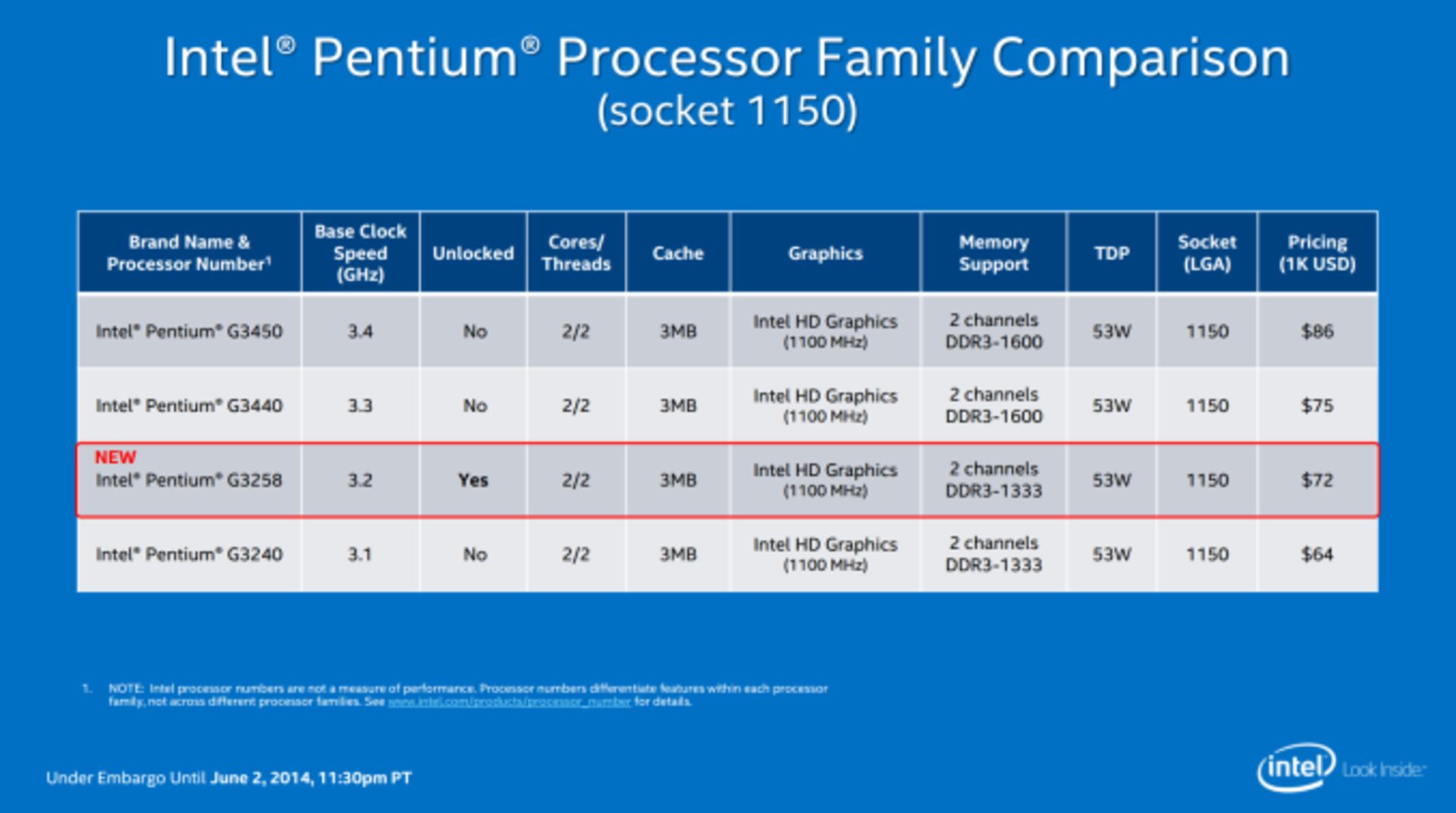 Pentium-g3258-anniversary