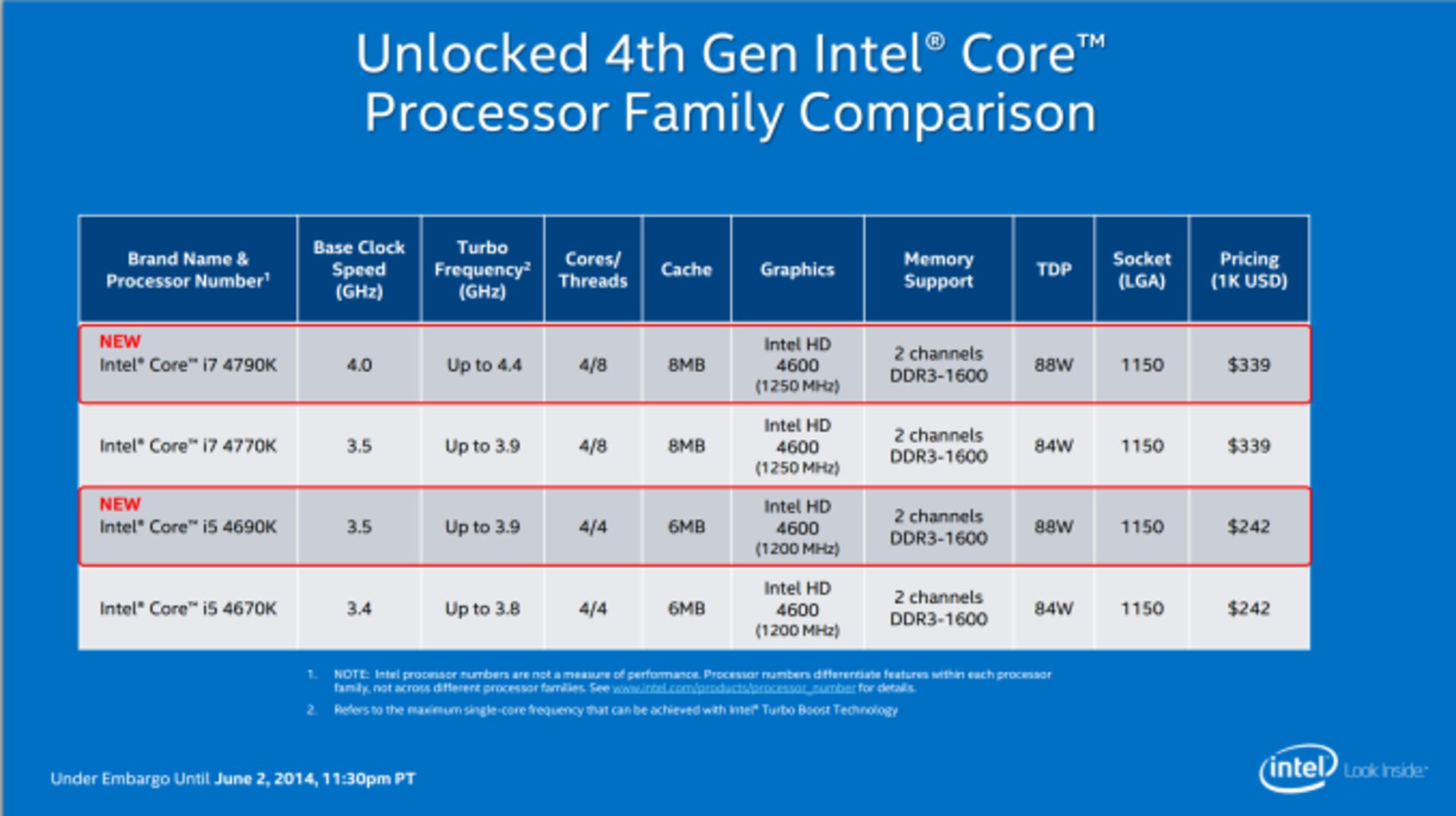 new-haswell-refresh-specs