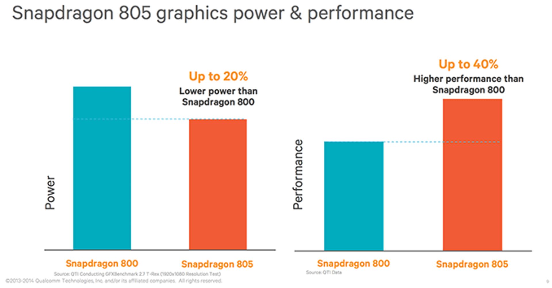 s800-vs-s805-graphic-power