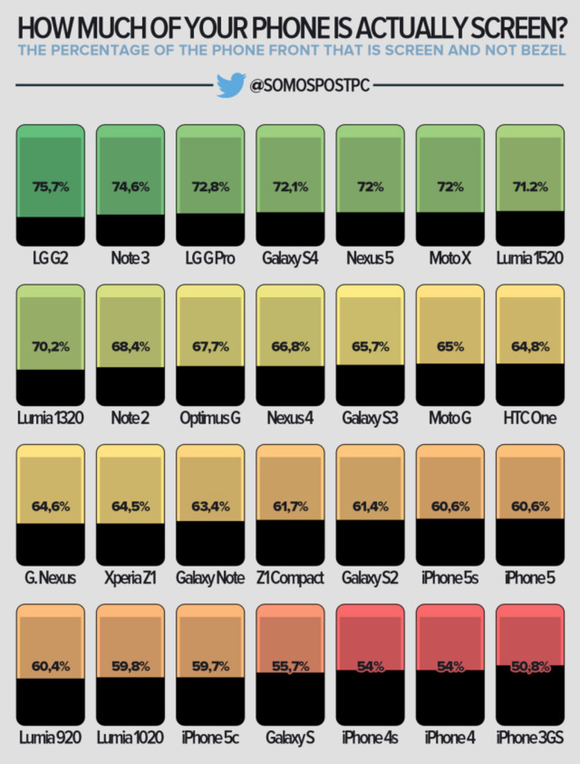 Screen-size-to-phone-size-chart