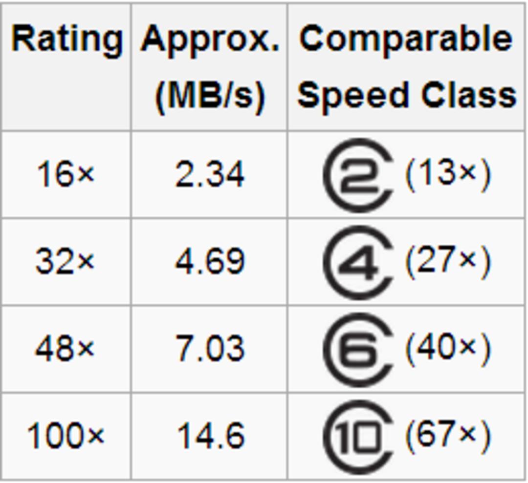 speed-vs-cdrom