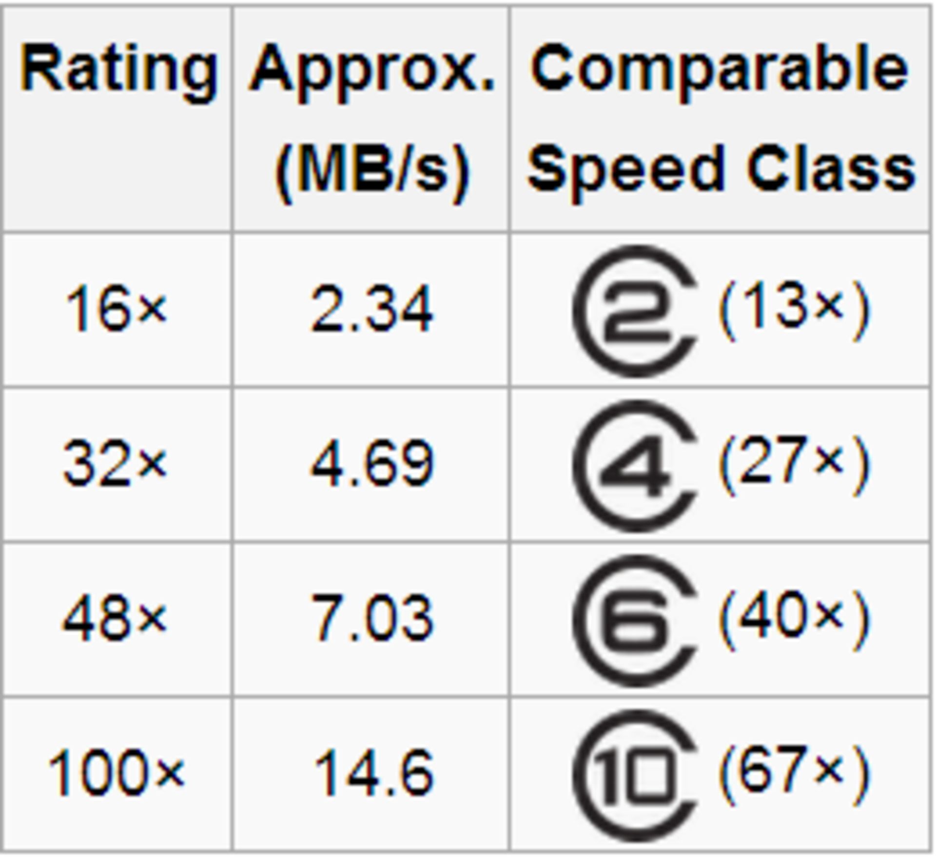 speed-vs-cdrom