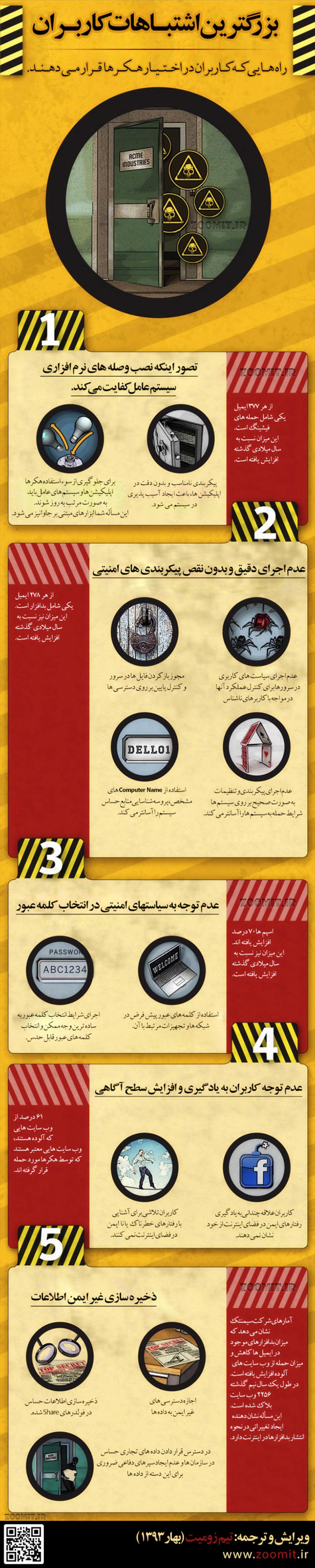 اینفوگرافیک: راه‌هایی که کاربران در اختیار هکرها قرار می‌دهند