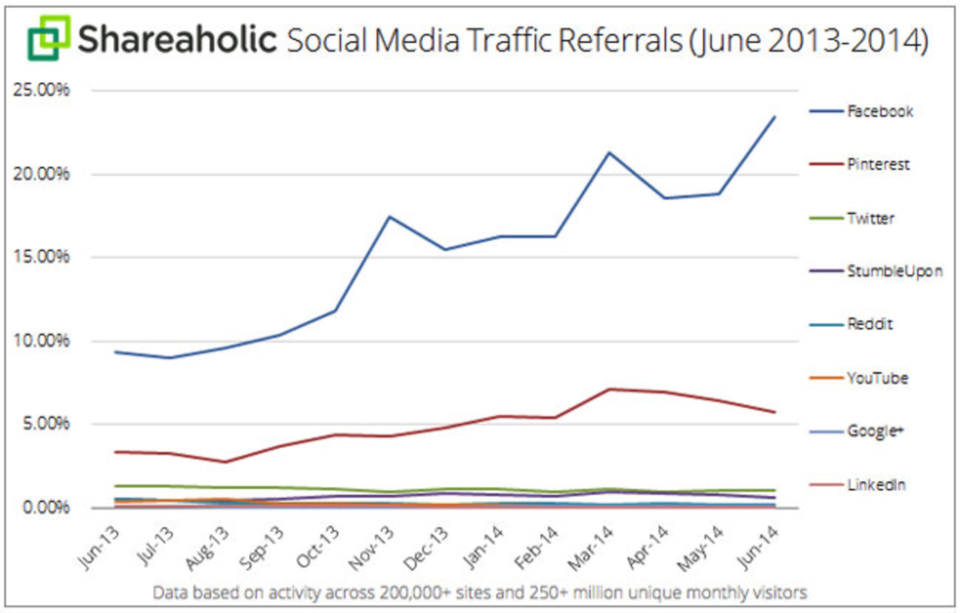 SocialNetInt1