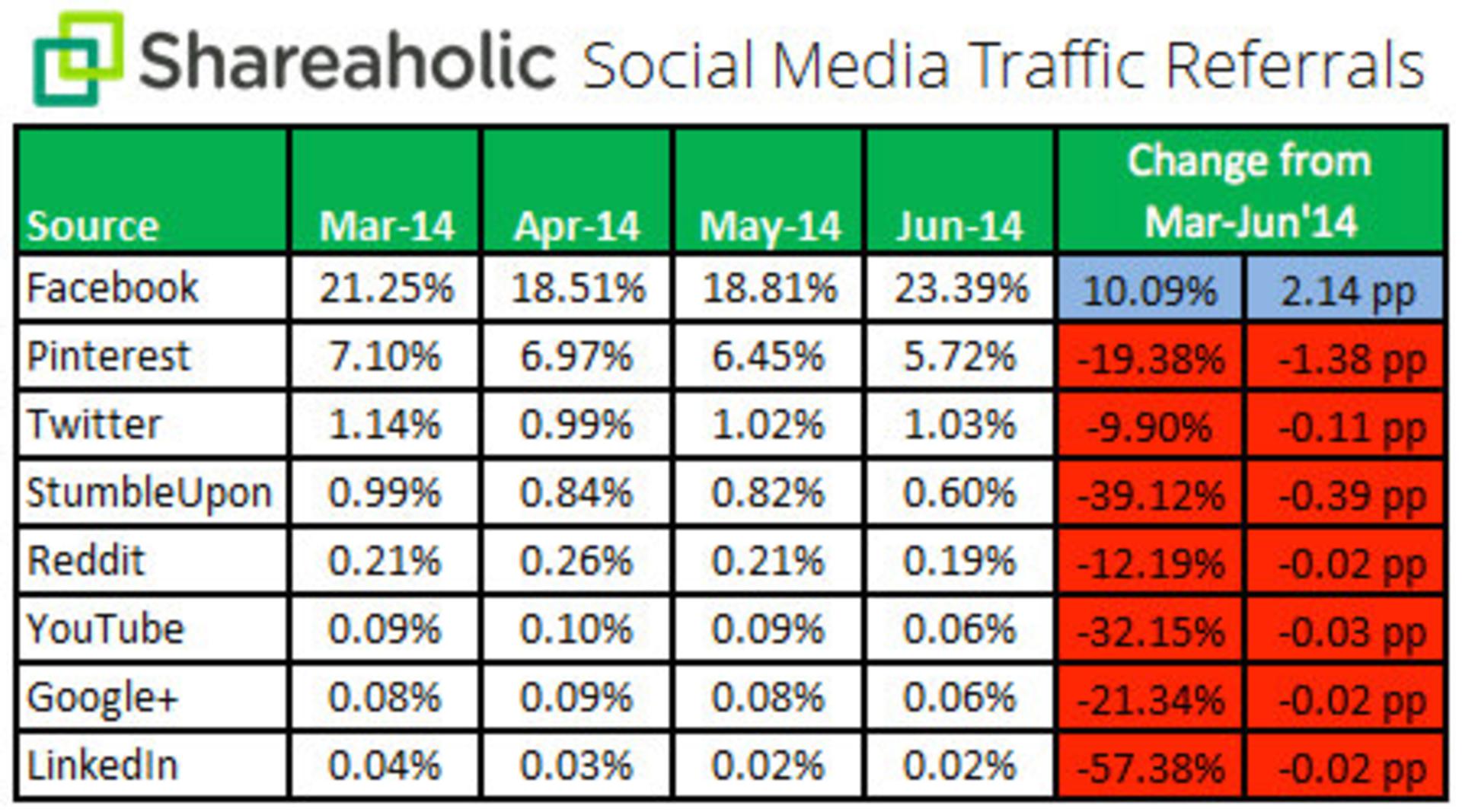 SocialNetInt2