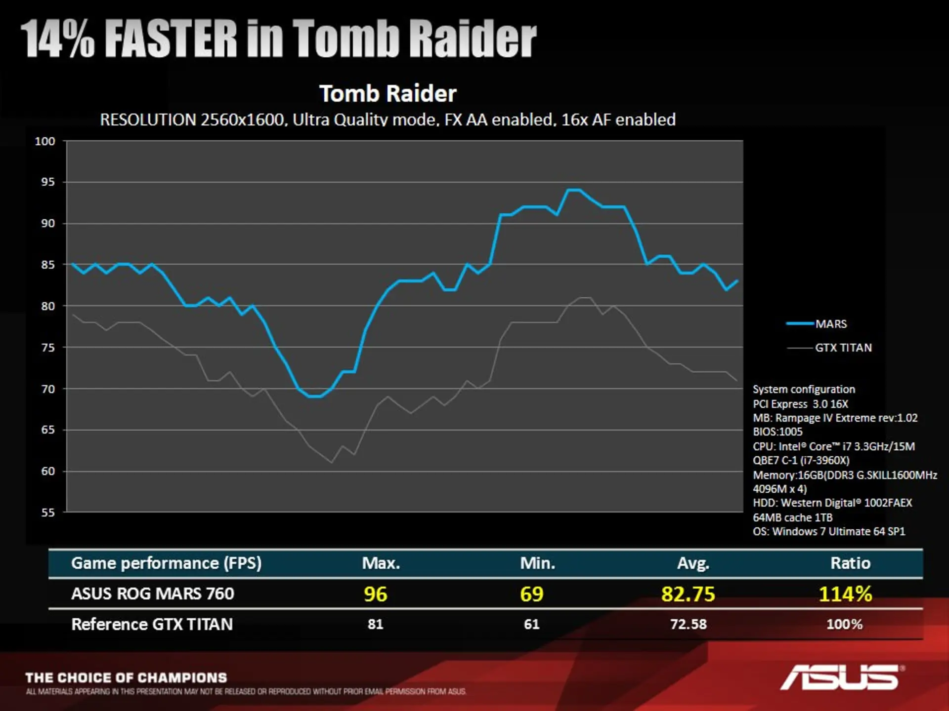 tombraider