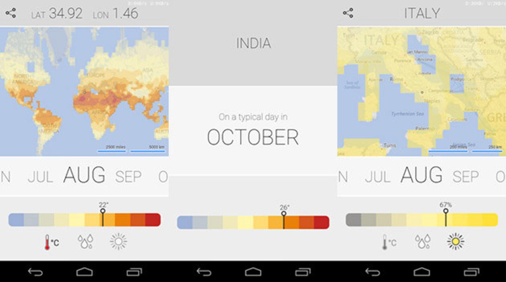 climatology