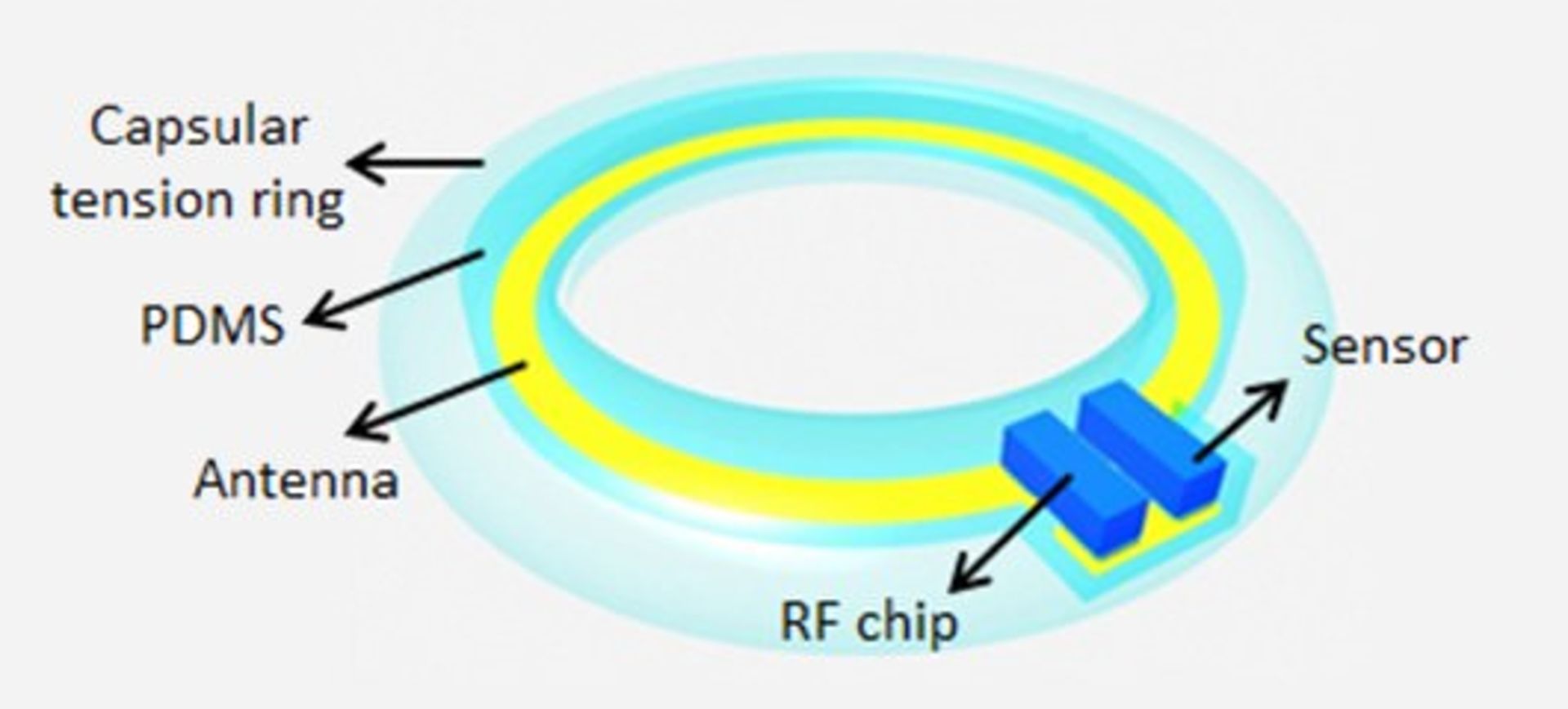 eye-pressure-sensor-0