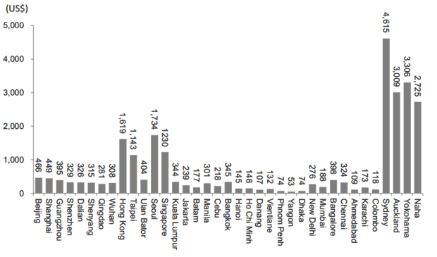 هزینه تولید در چین و ویتنام