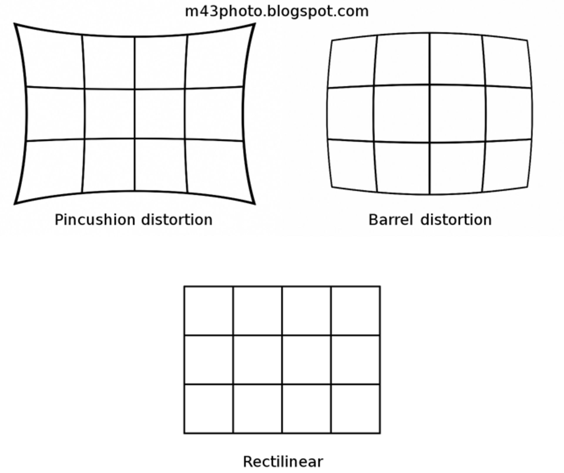 geometric-distortion-pincushion-barrel