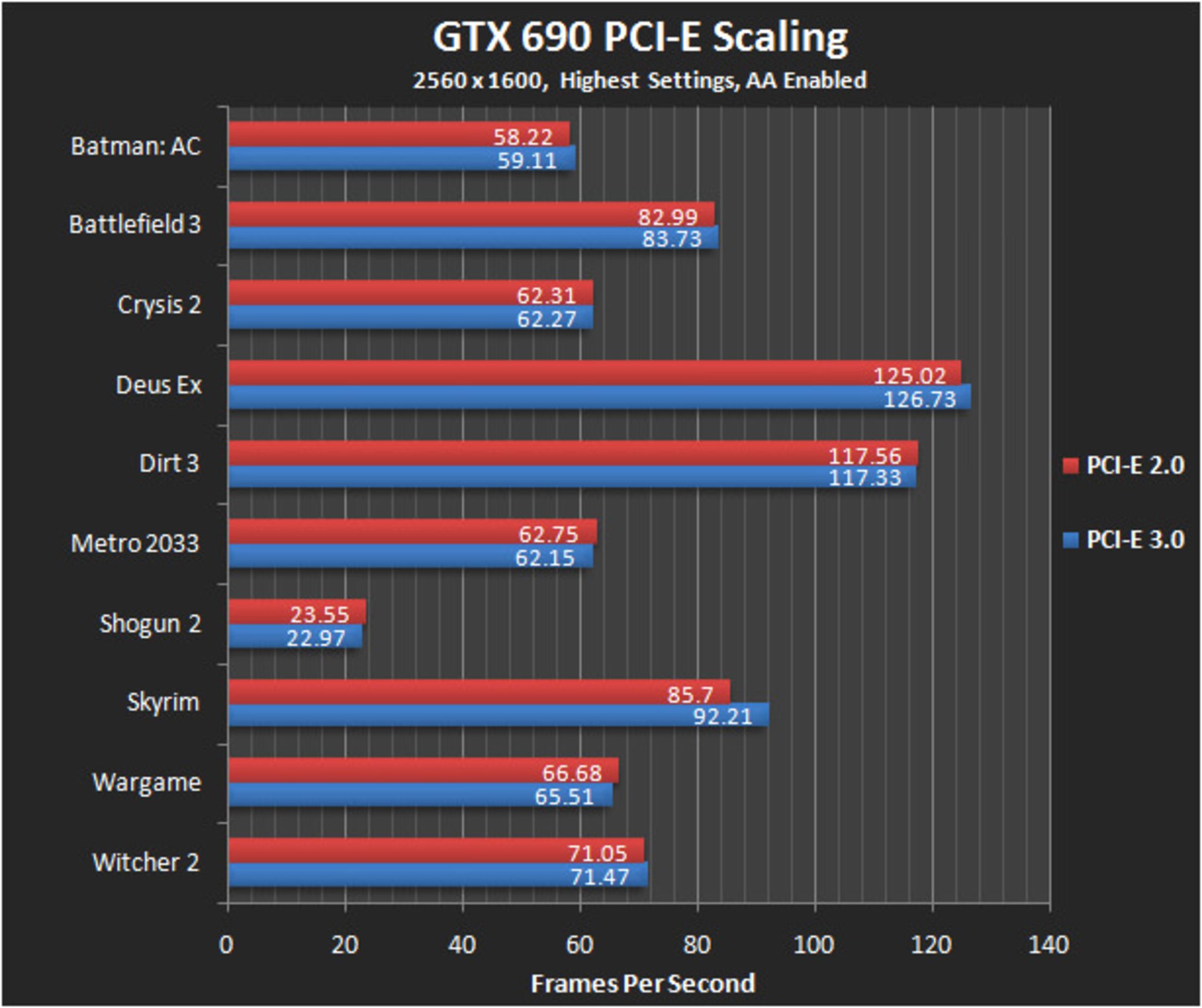 gtx-690-pcie-compare