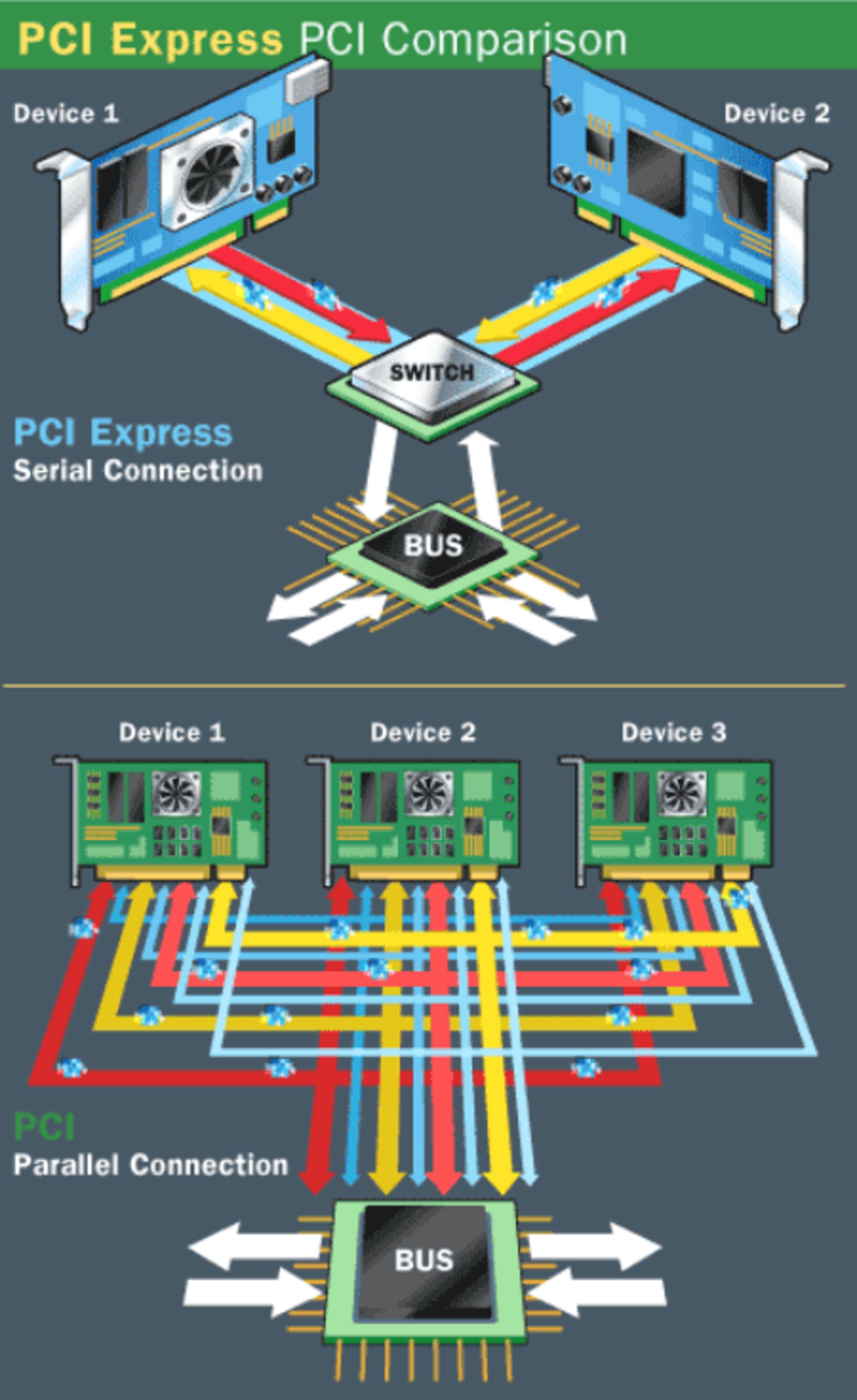 pci-express-comparison-6