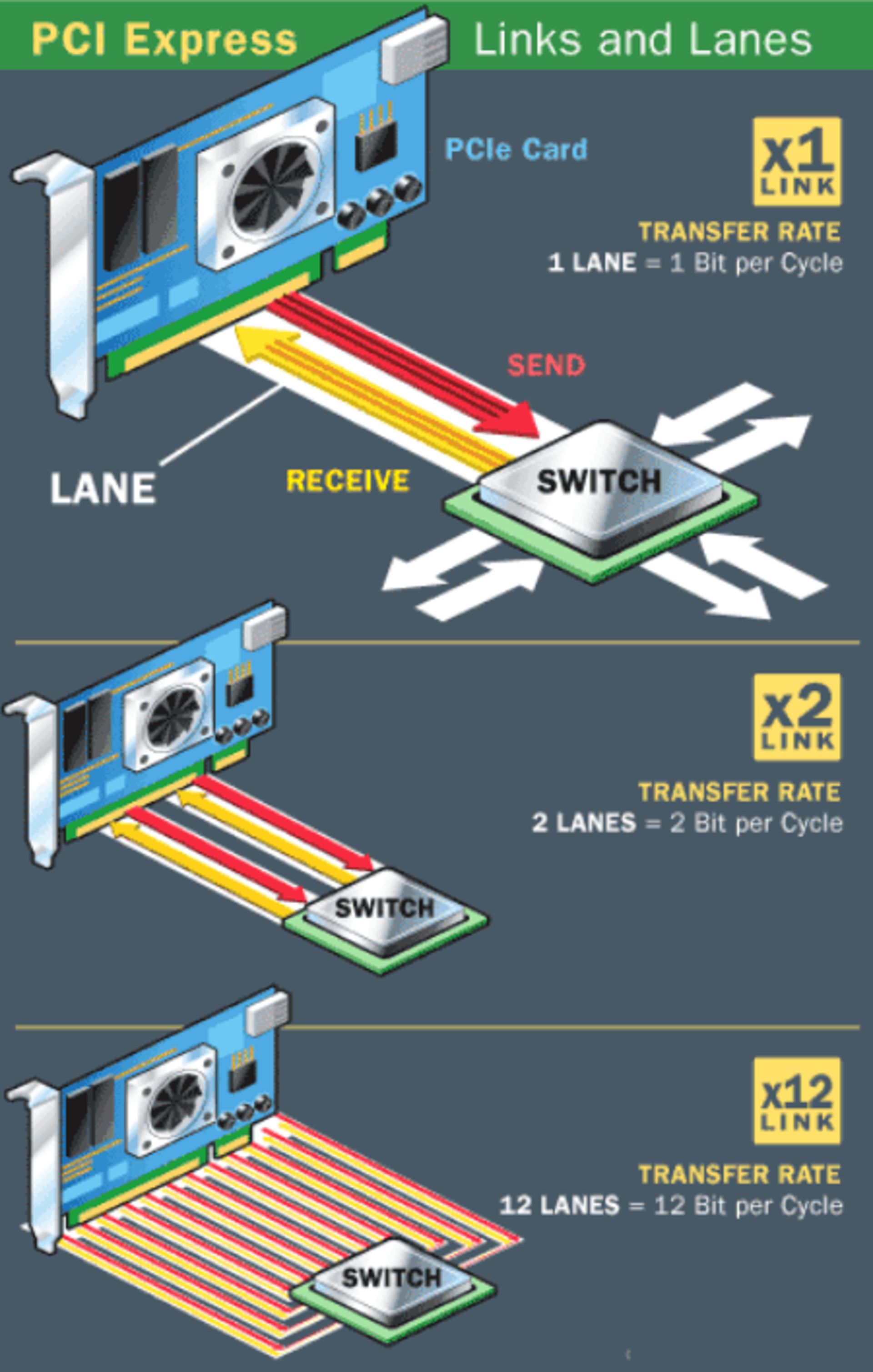 pci-express-lanes-11