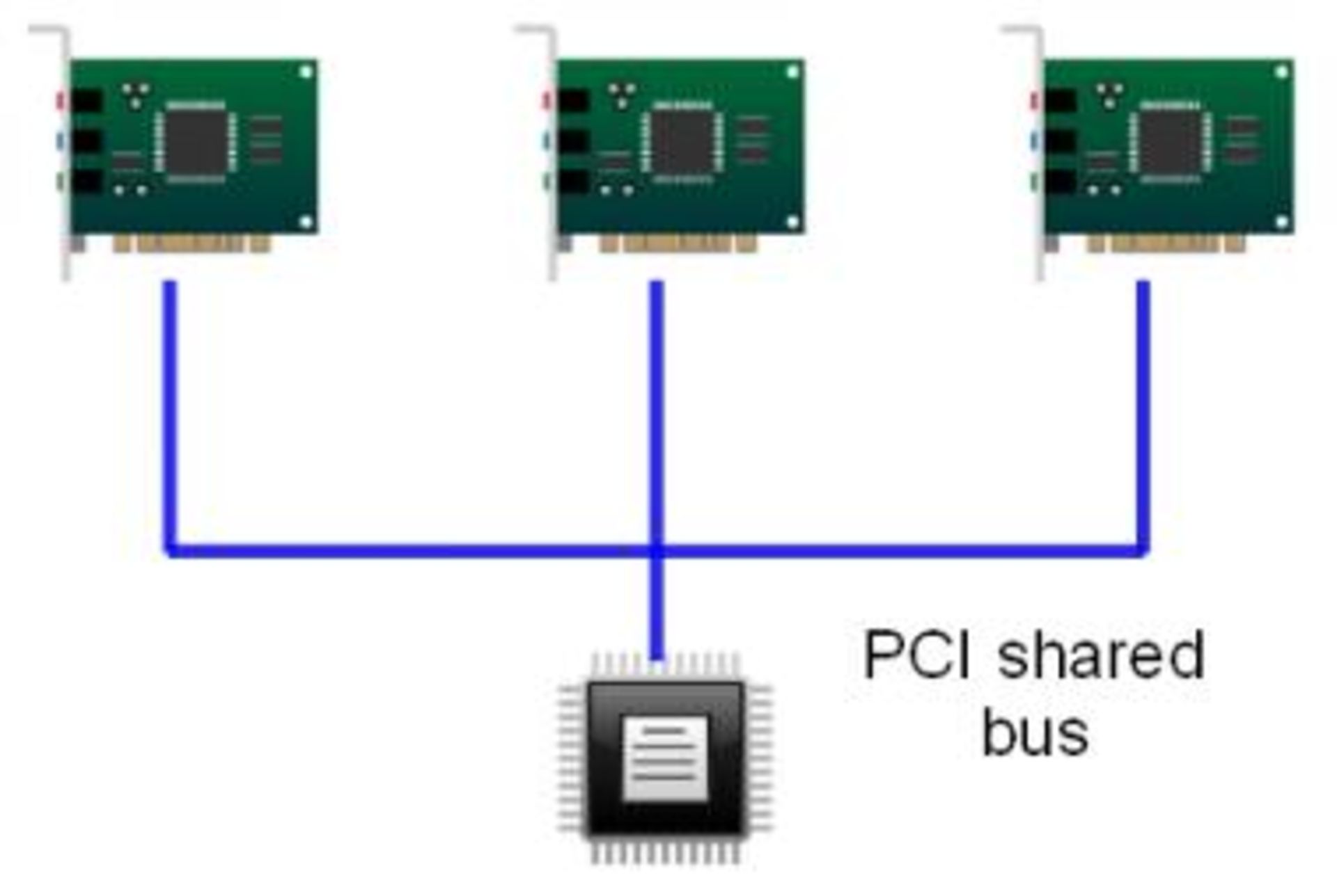 pci-parallel-10