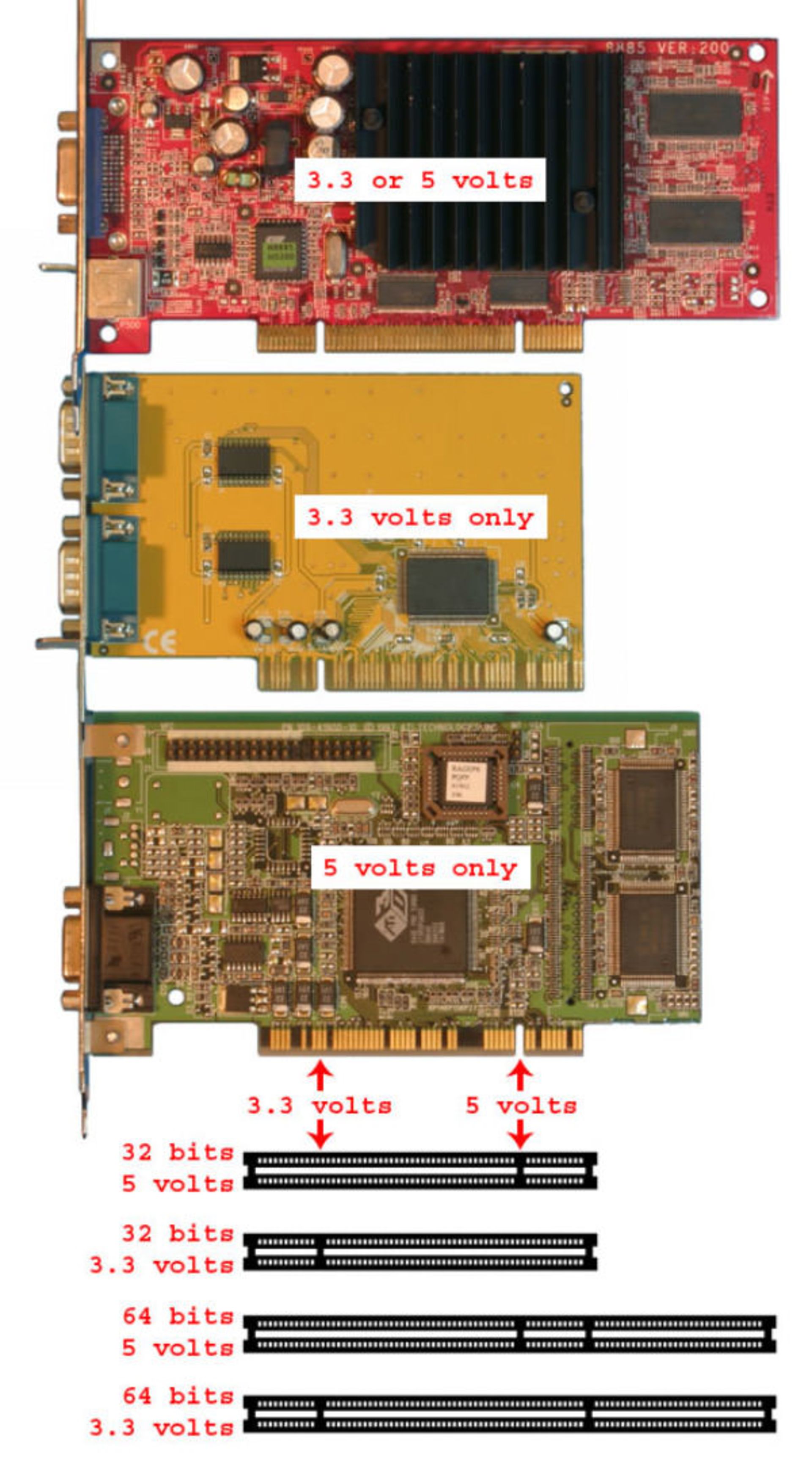 pci-pin-compare-4.5