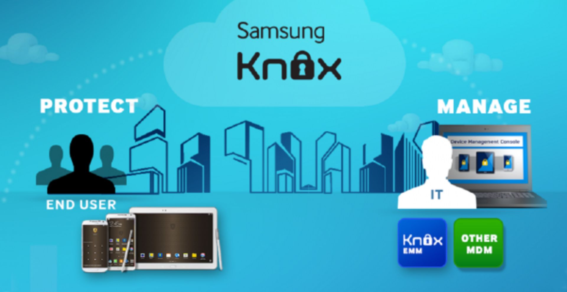 Samsung KNOX Technology 