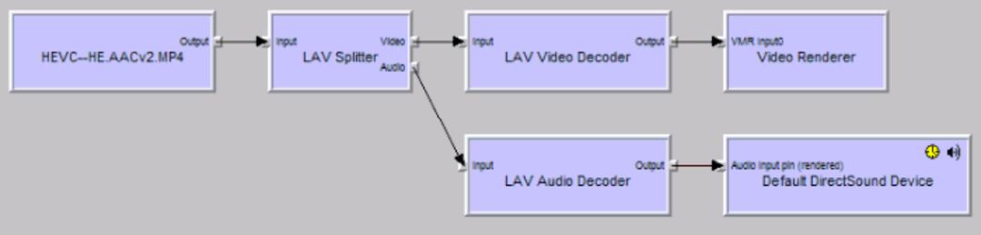 LAVgraph